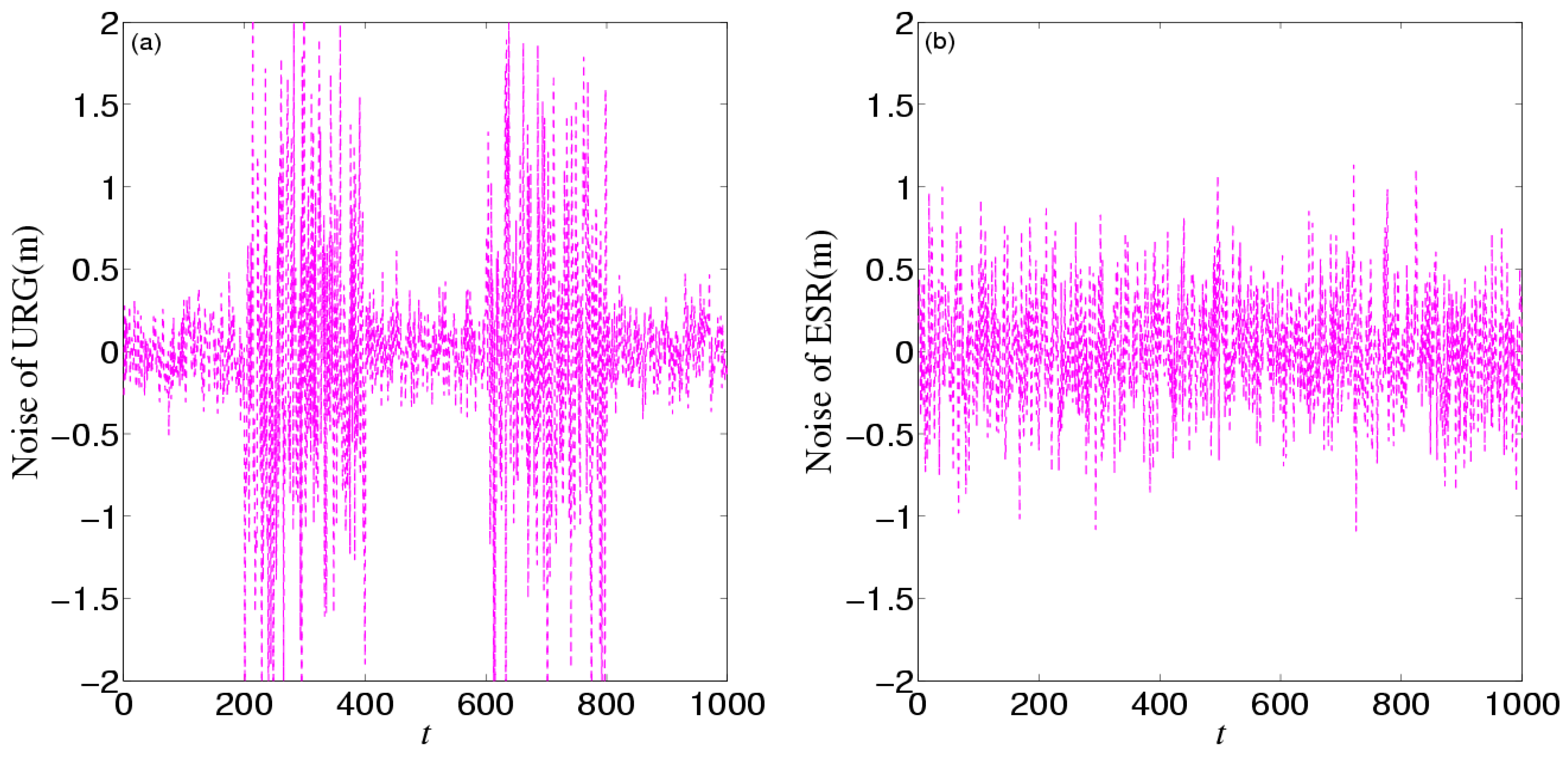 Sensors 16 01103 g016