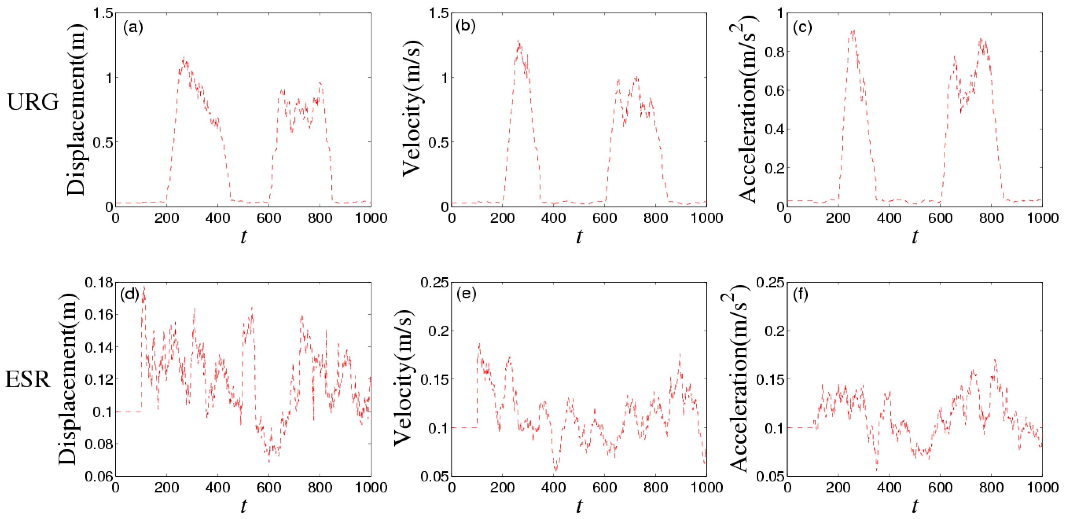 Sensors 16 01103 g017