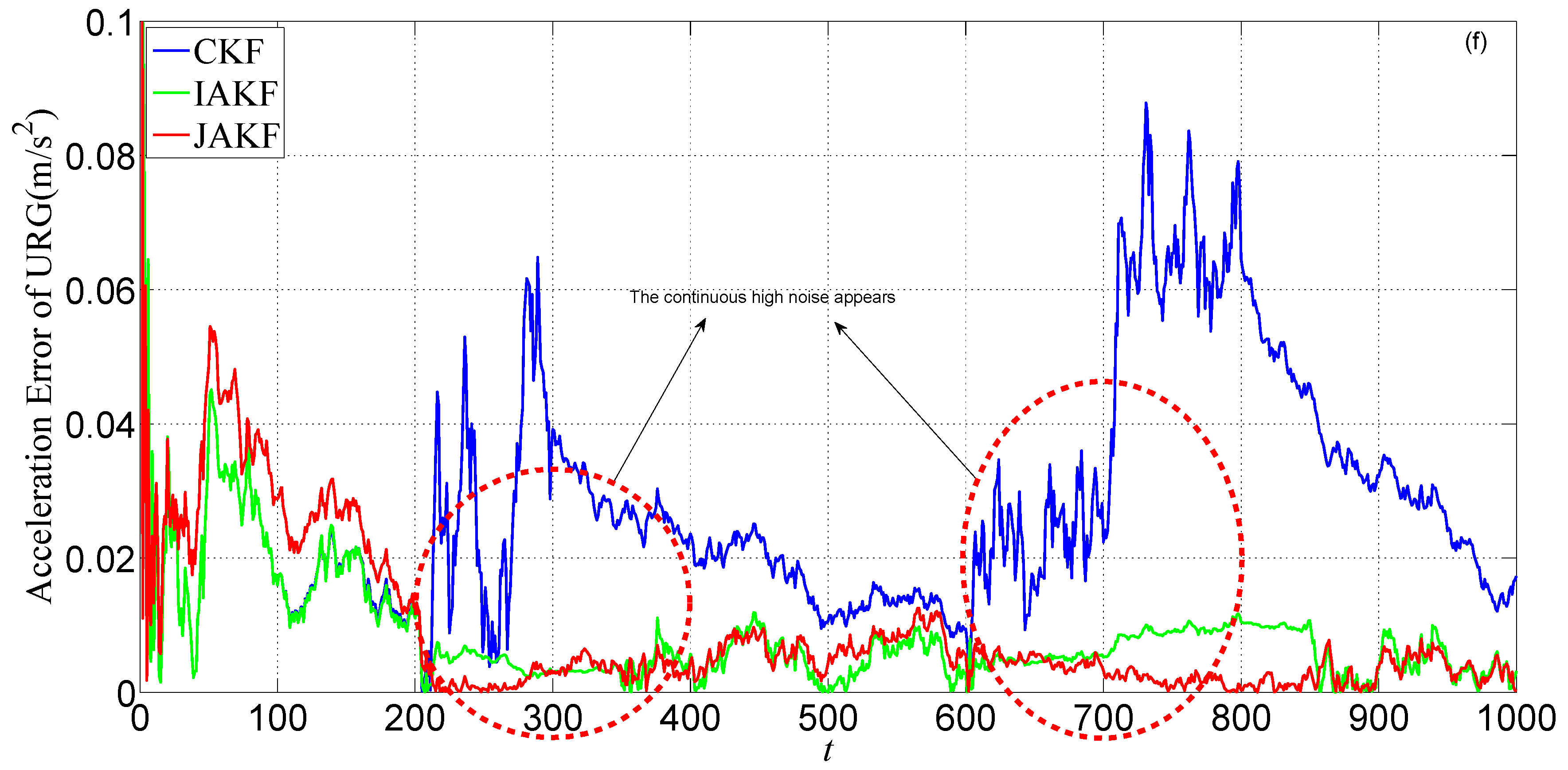 Sensors 16 01103 g018c