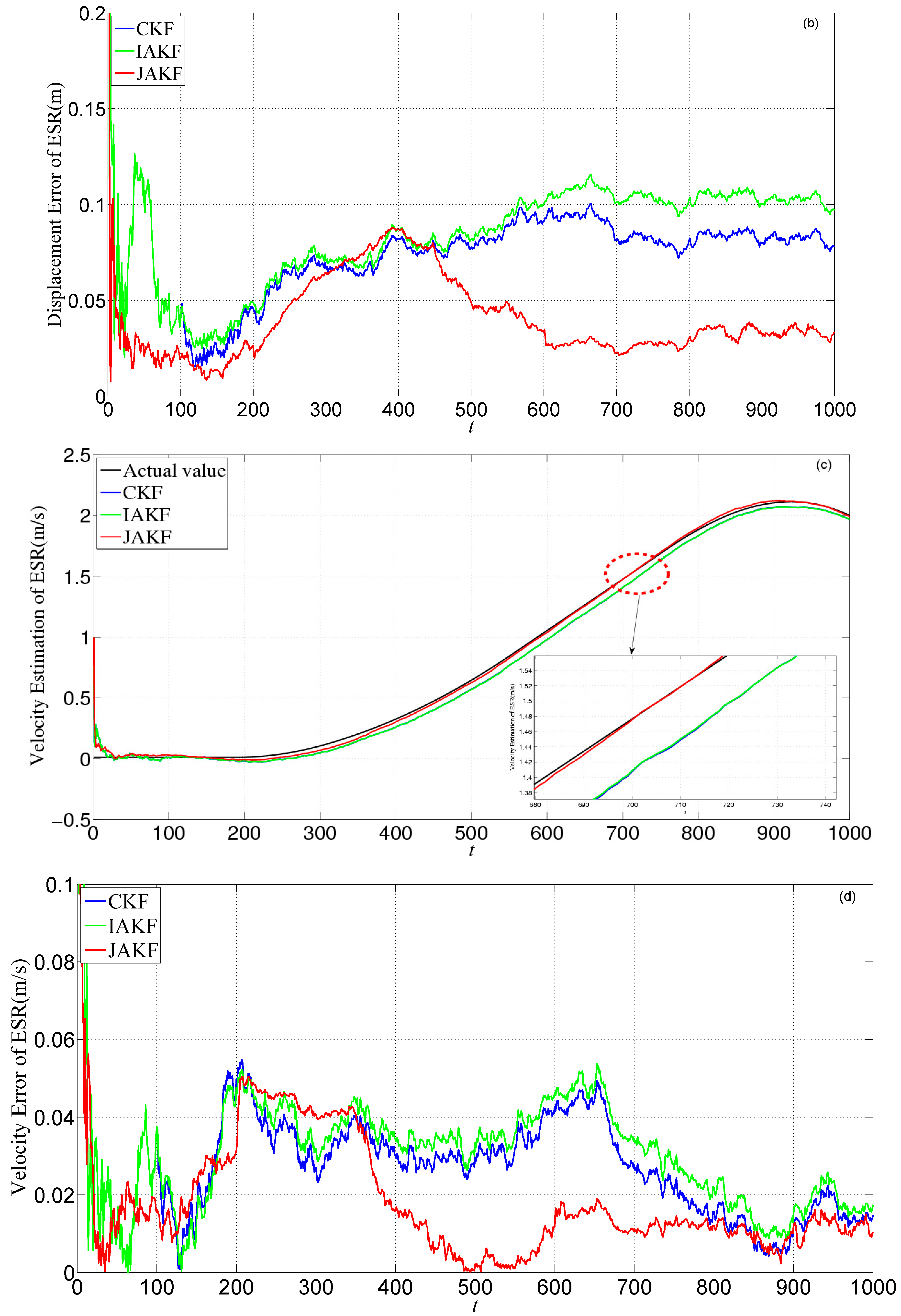 Sensors 16 01103 g019b