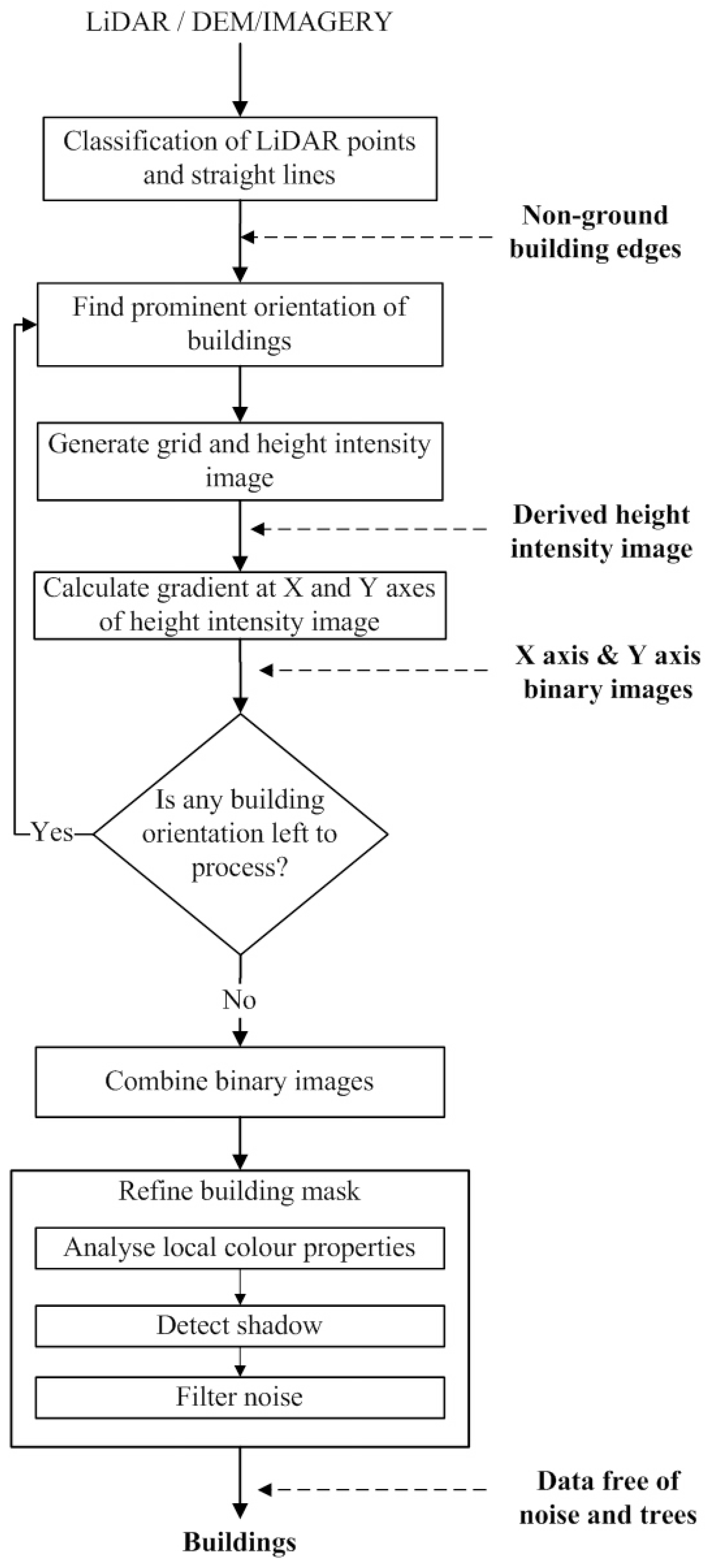 Sensors 16 01110 g003