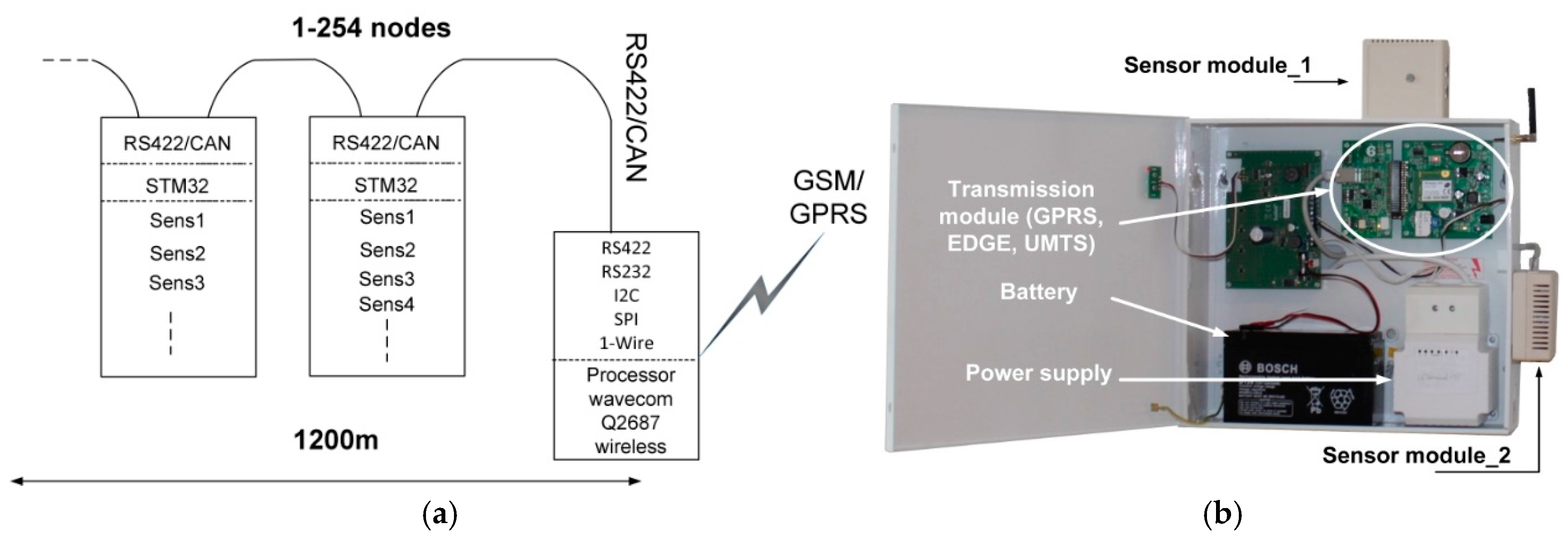 Sensors 16 01113 g003