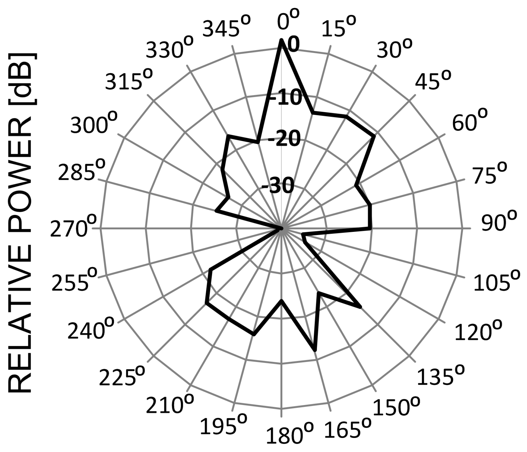 Sensors 16 01113 g009