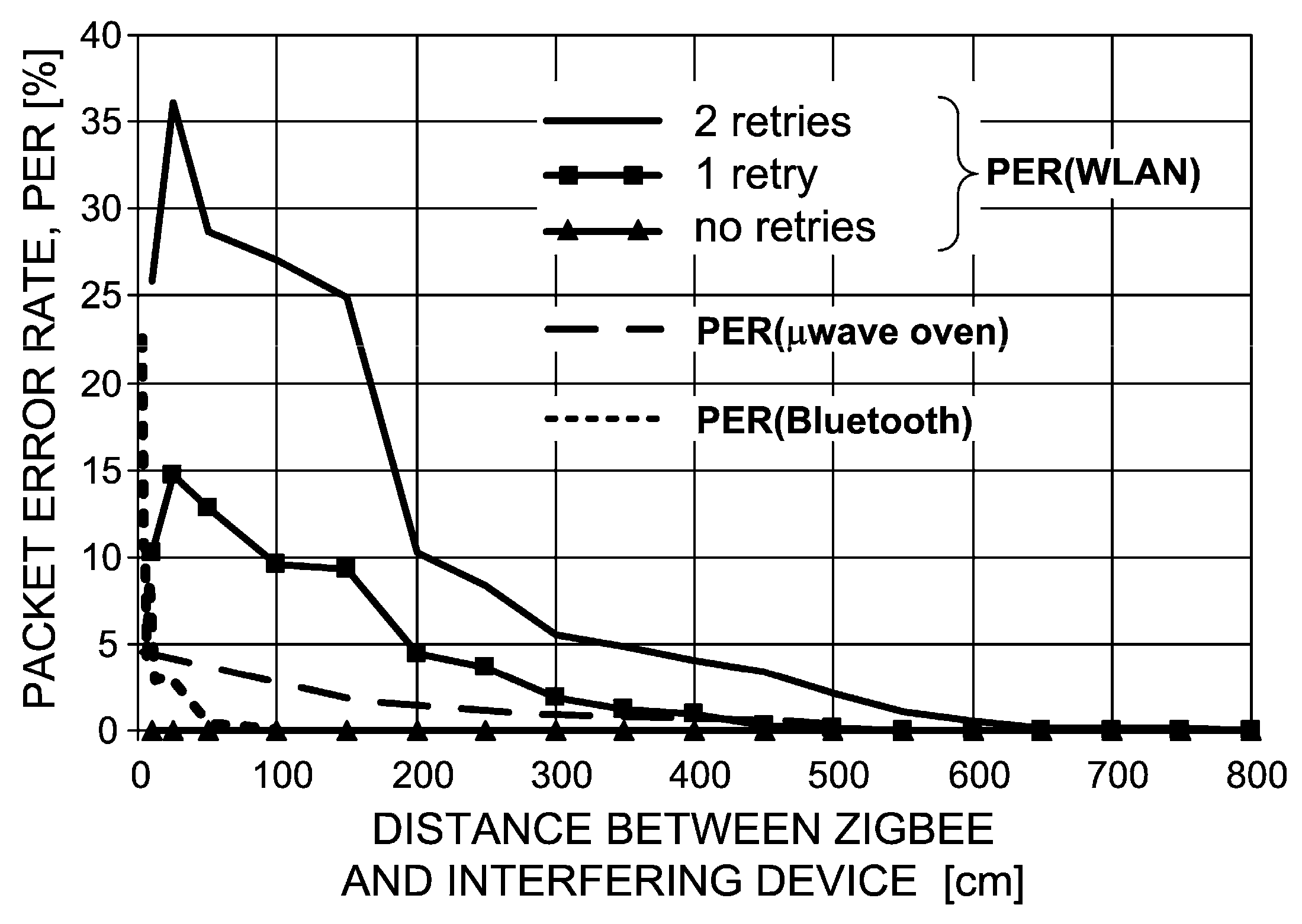 Sensors 16 01113 g010