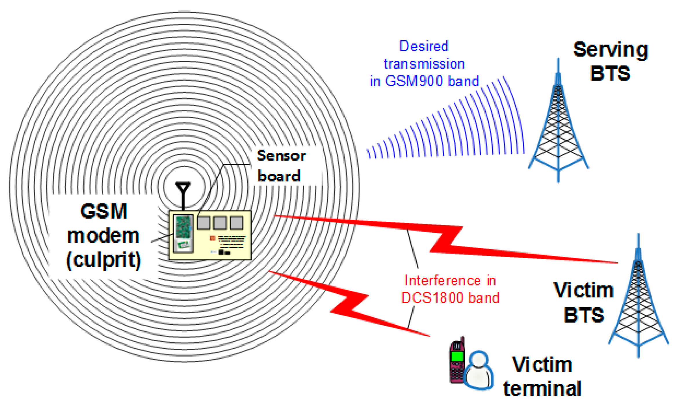 Sensors 16 01113 g011