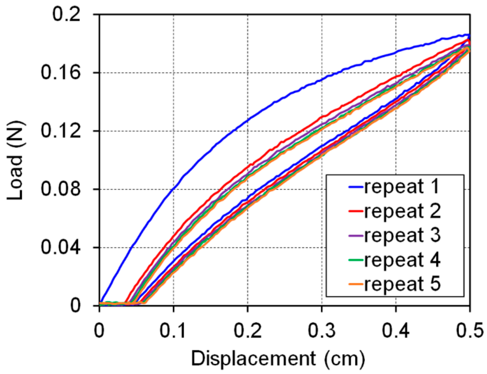 Sensors 16 01114 g003