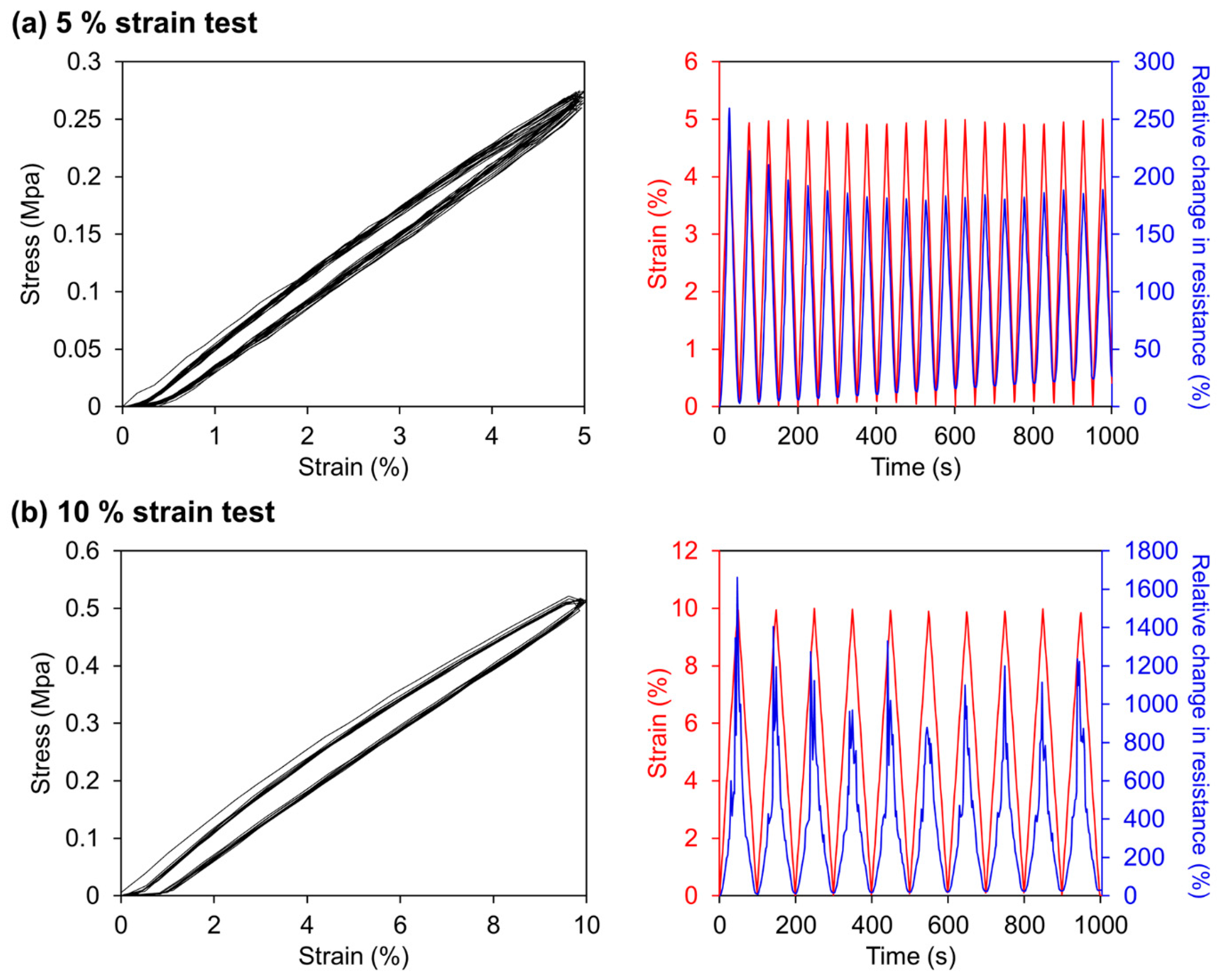 Sensors 16 01114 g004
