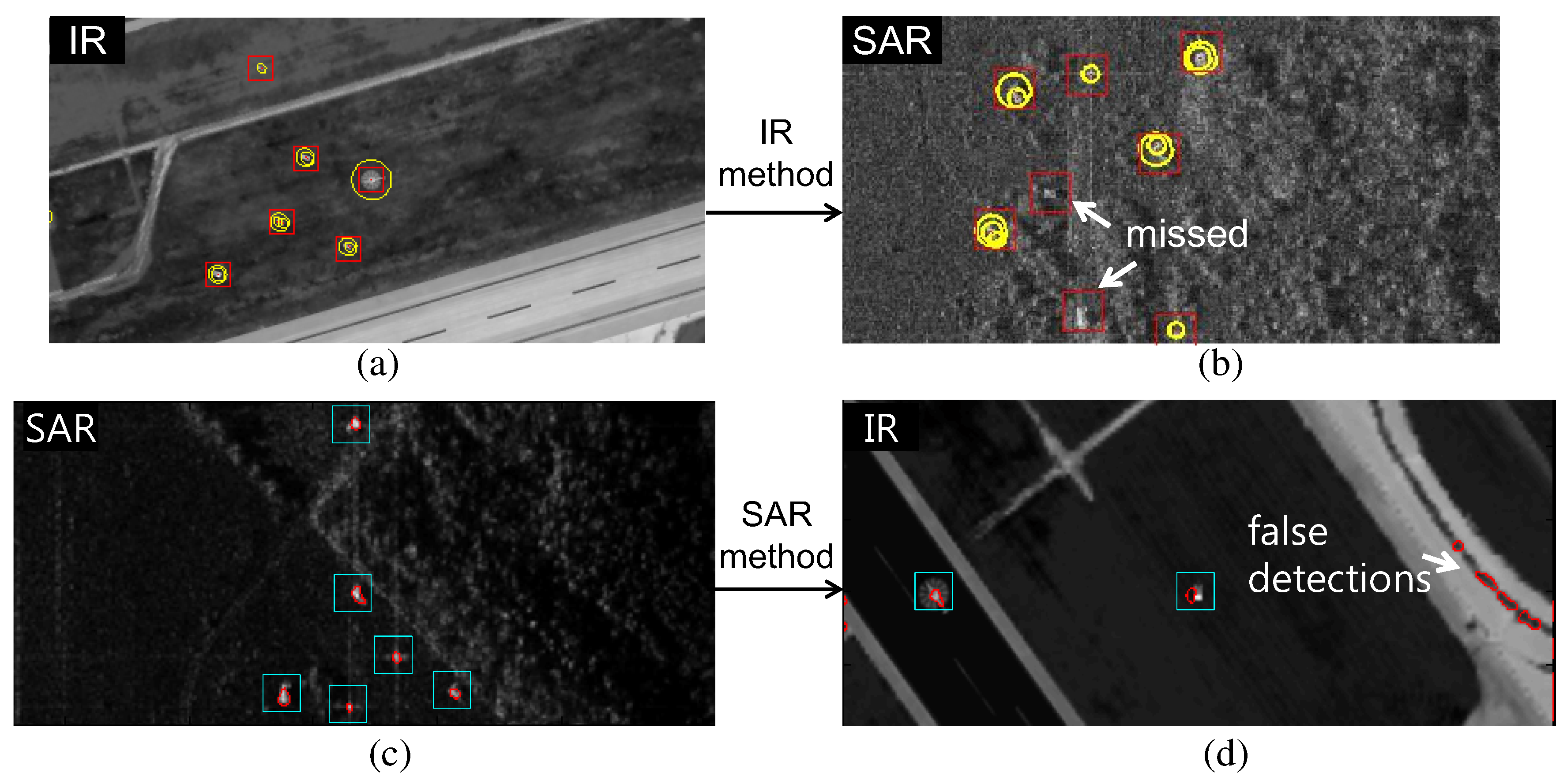 Sensors 16 01117 g002
