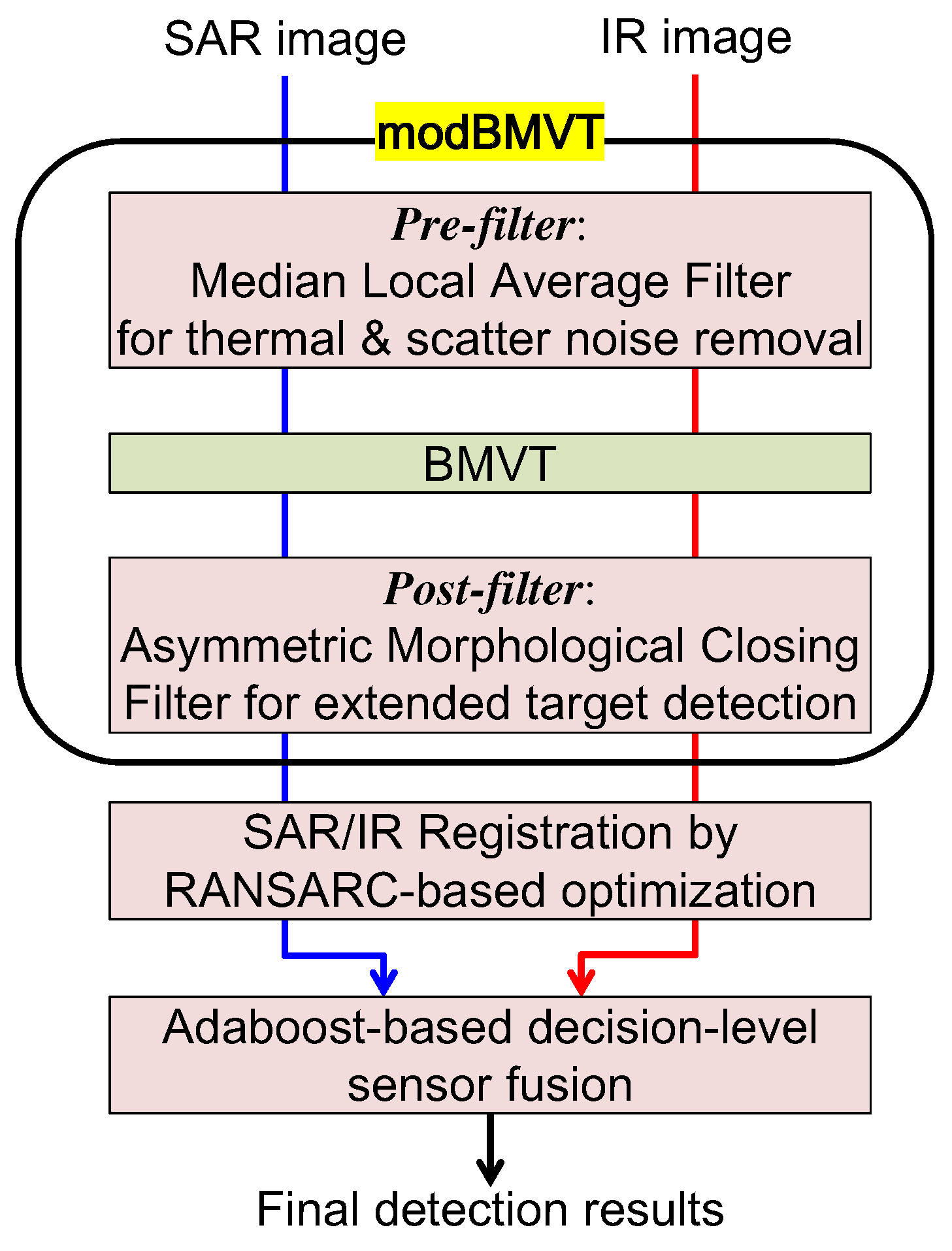 Sensors 16 01117 g006