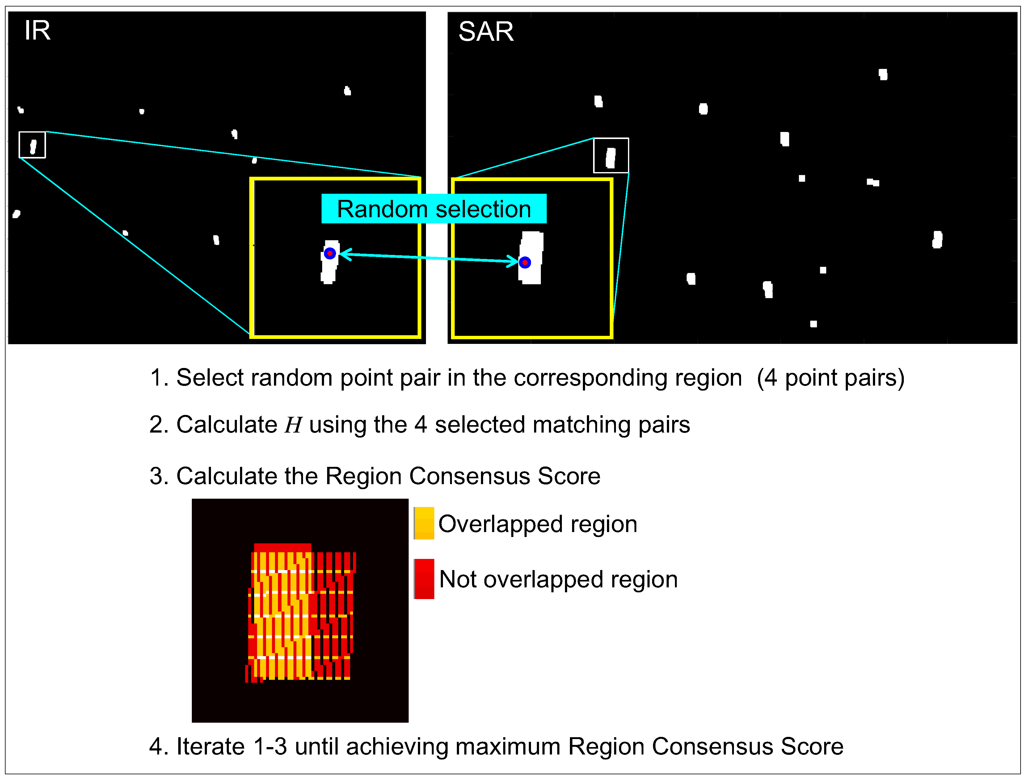 Sensors 16 01117 g014