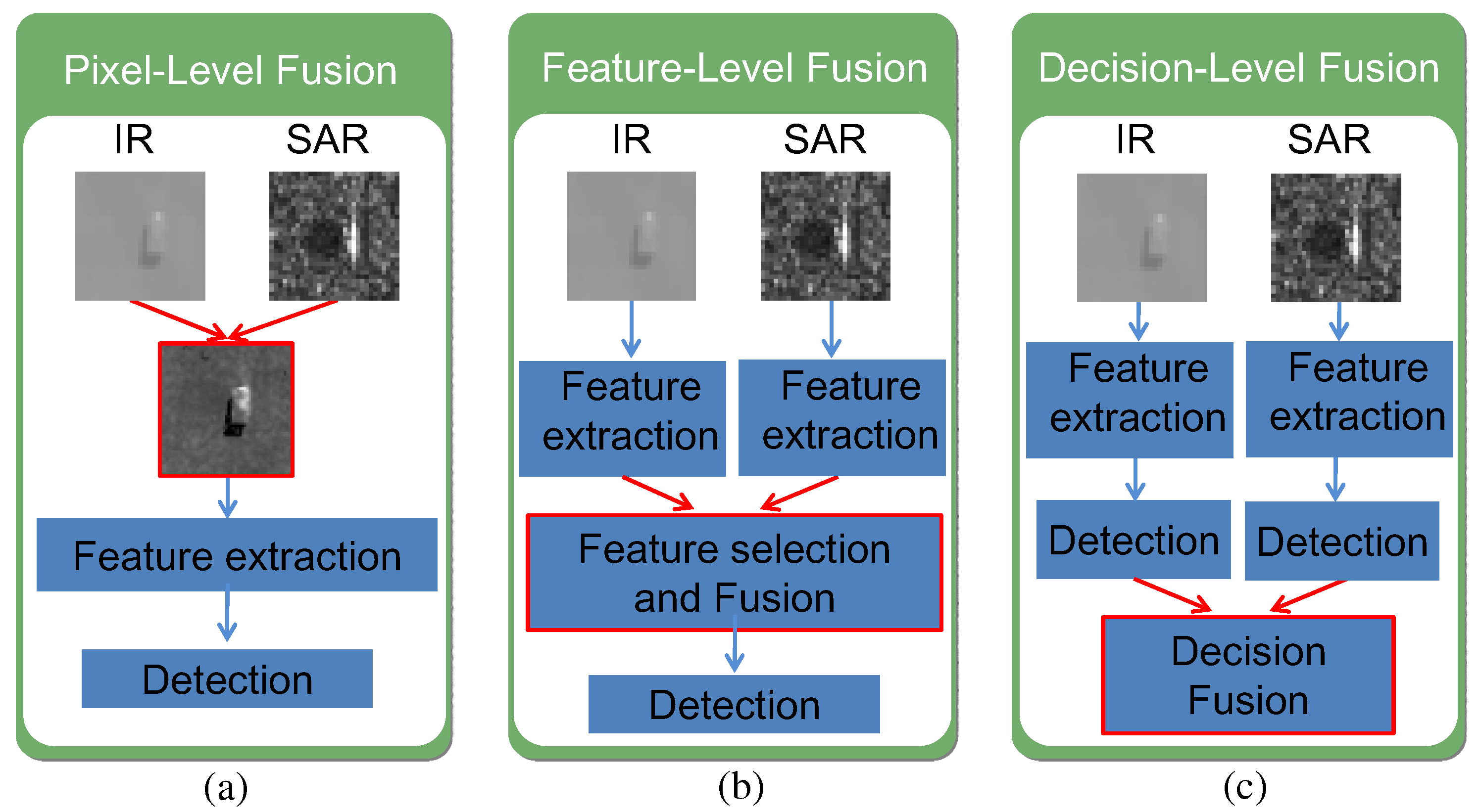 Sensors 16 01117 g017
