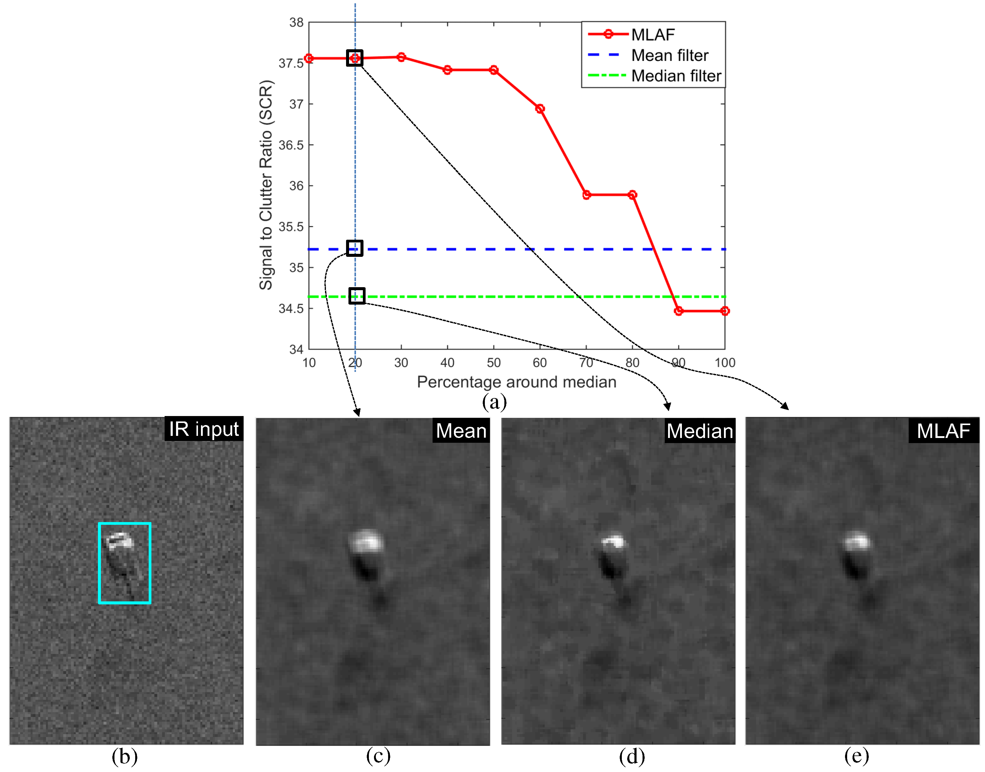 Sensors 16 01117 g021