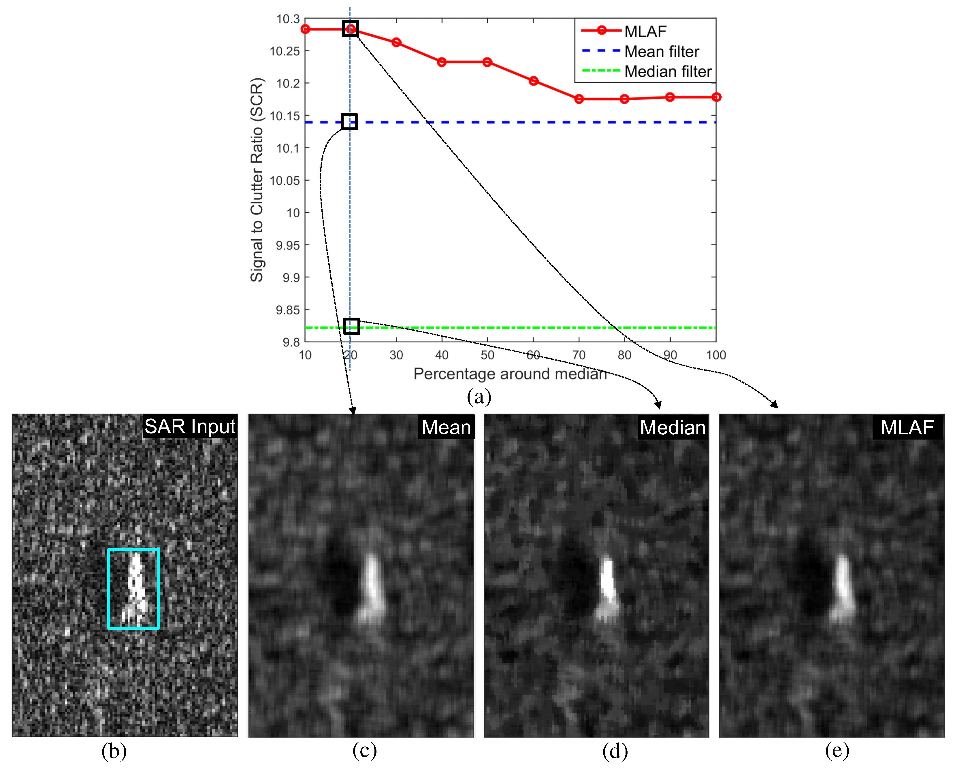 Sensors 16 01117 g022