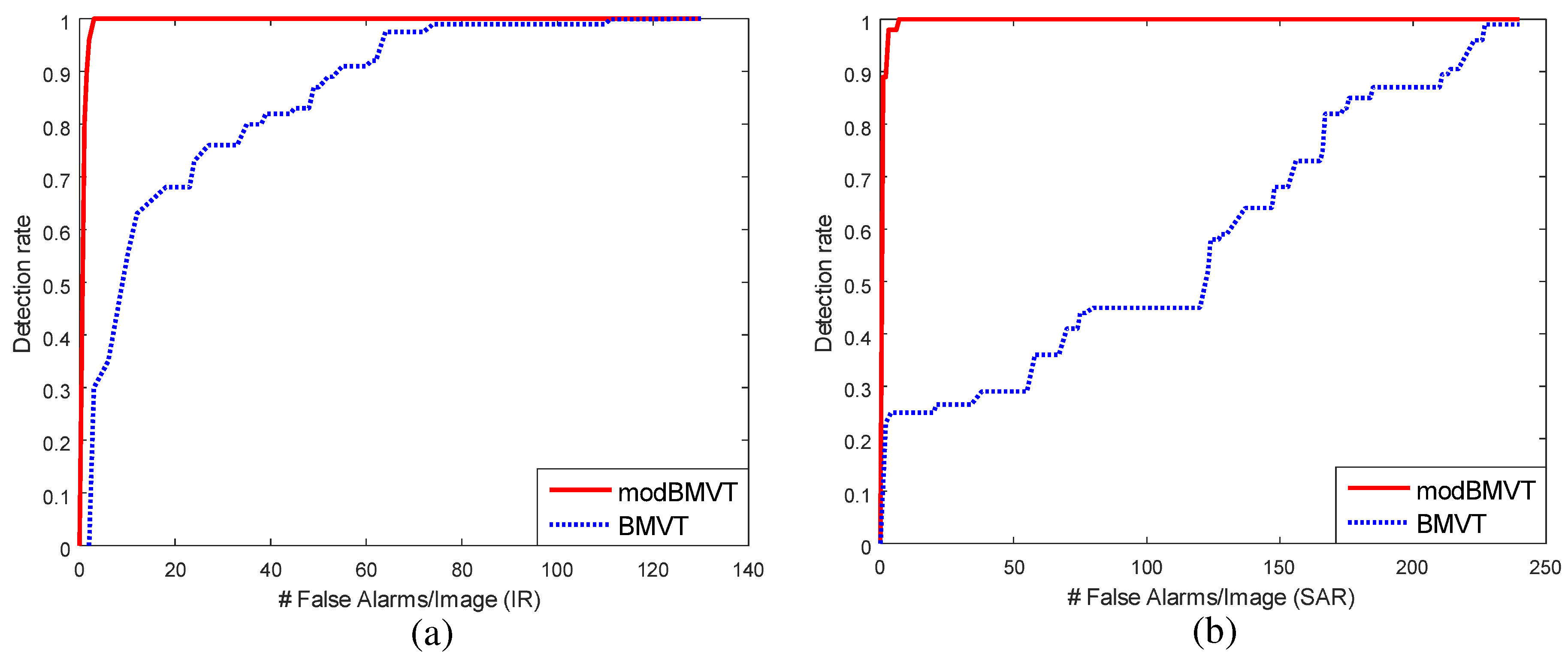 Sensors 16 01117 g023