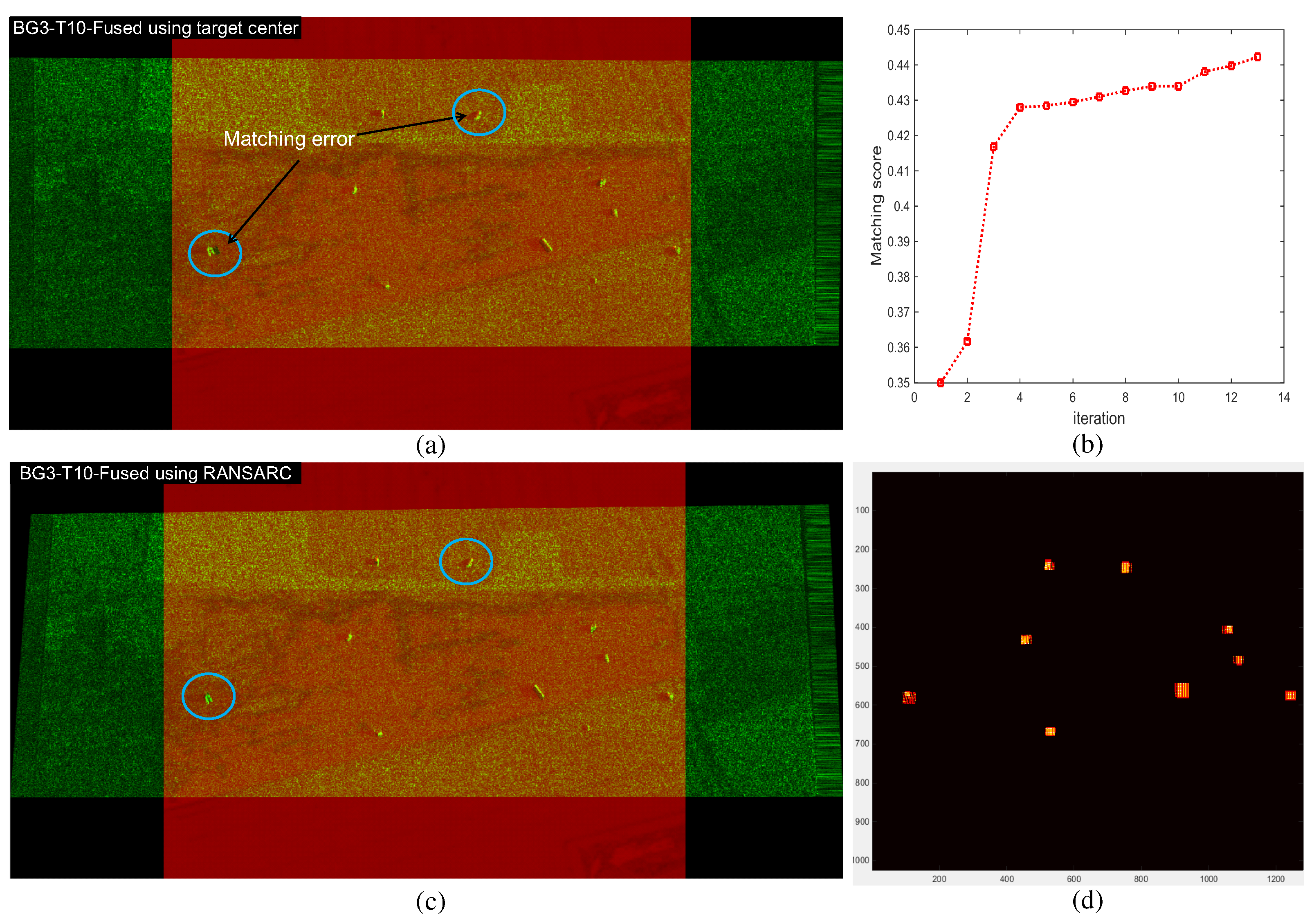 Sensors 16 01117 g025