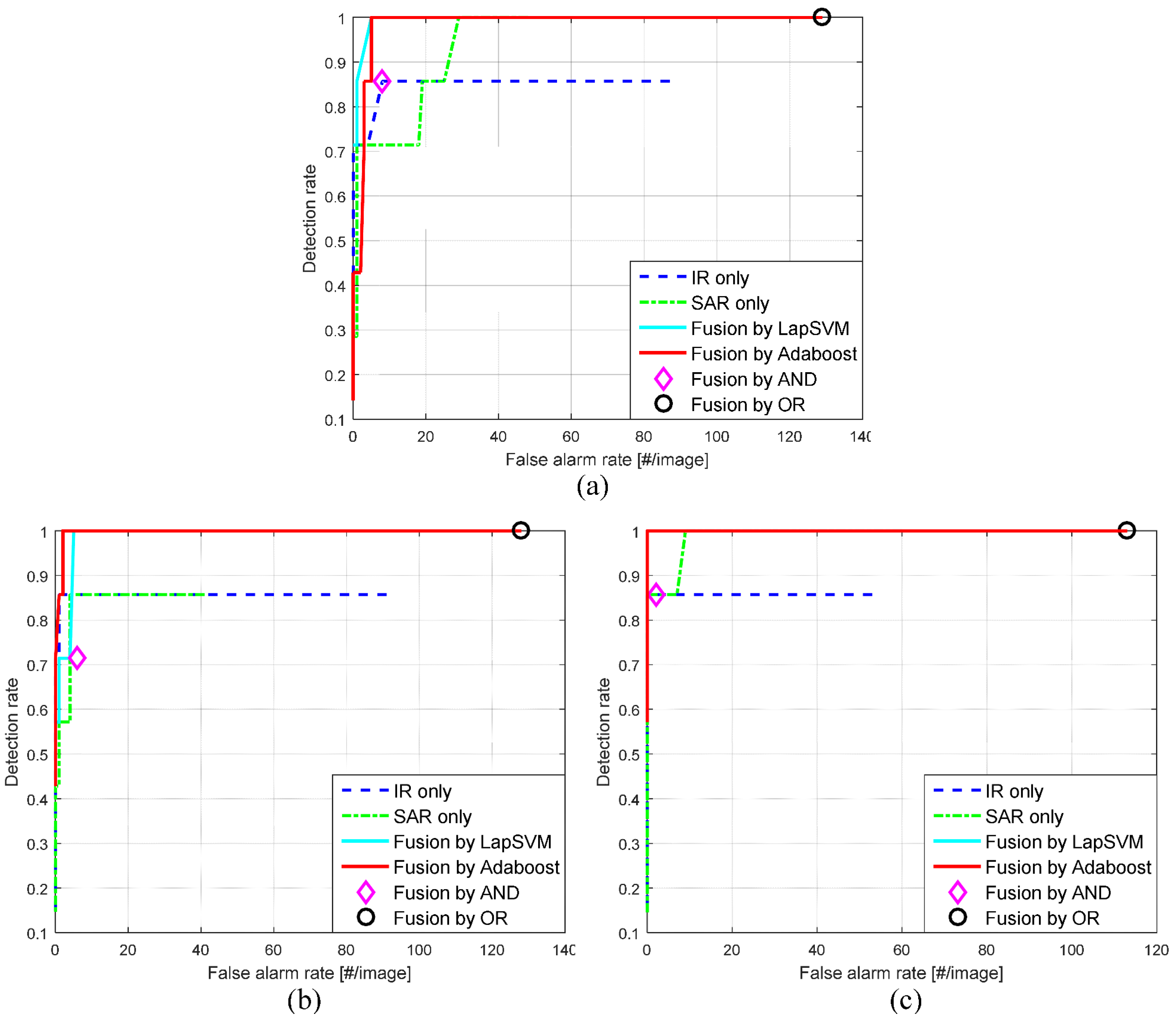 Sensors 16 01117 g027