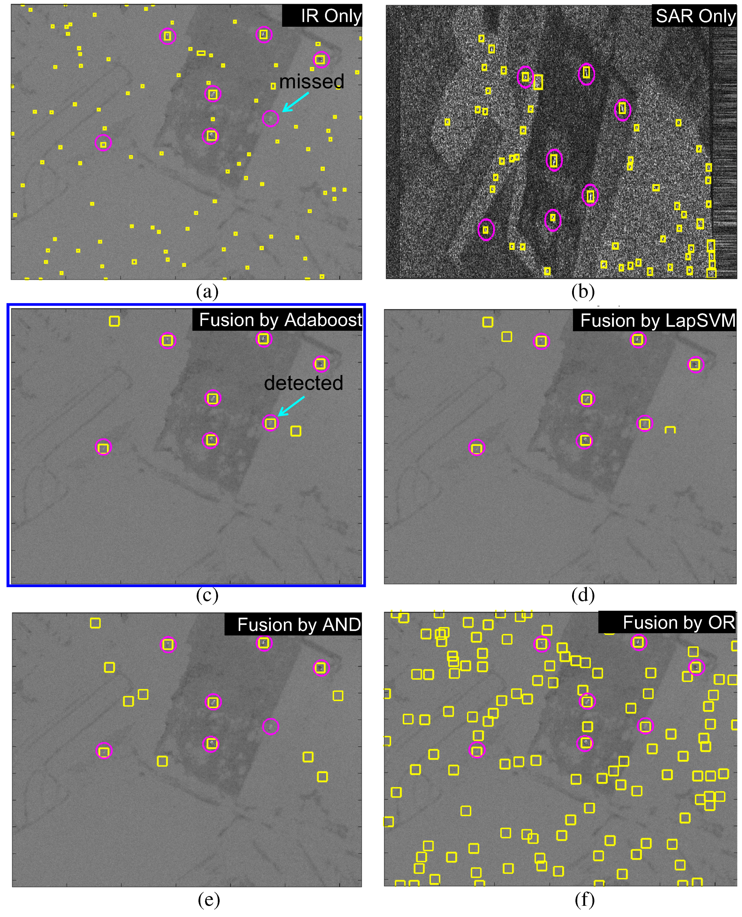 Sensors 16 01117 g028