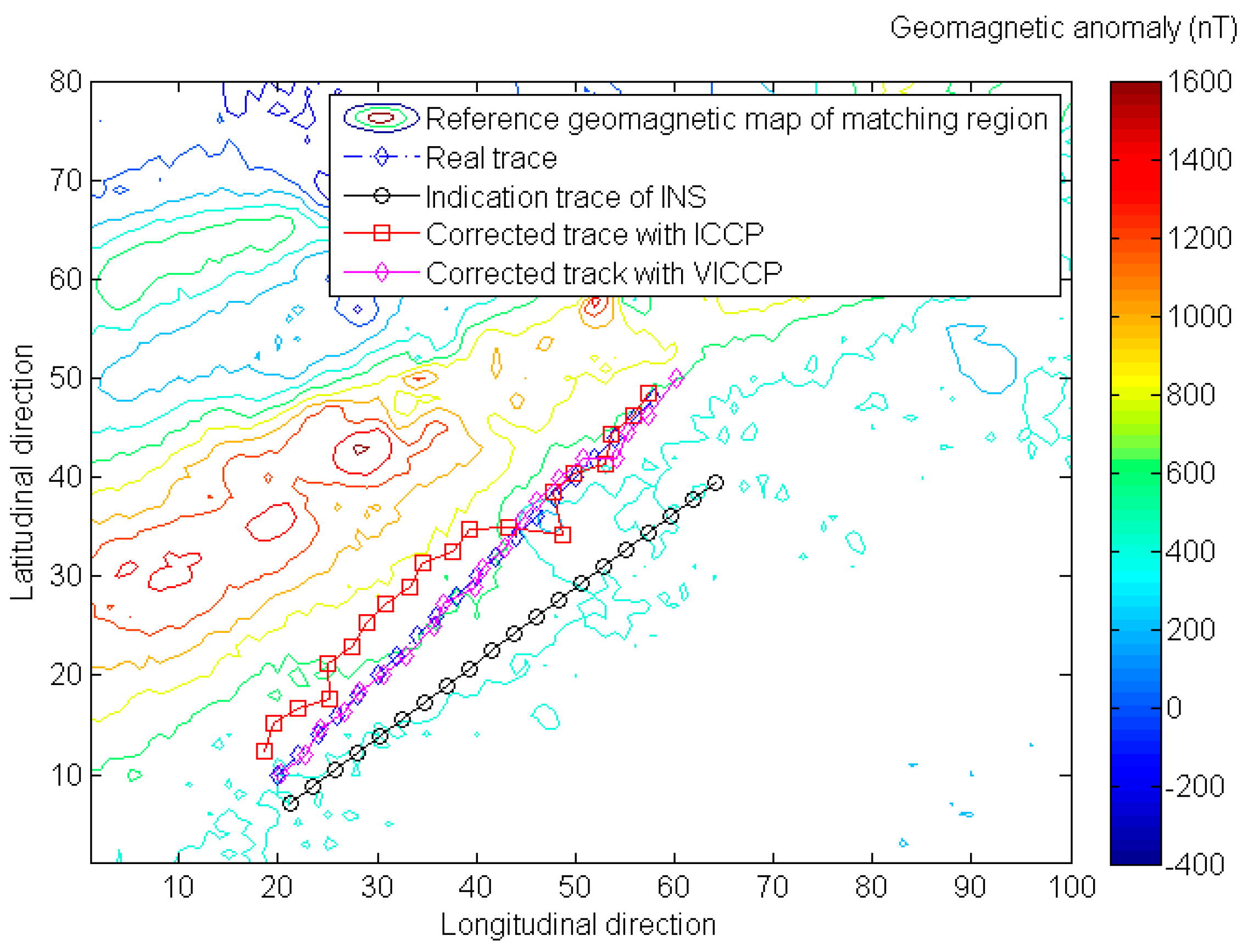 Sensors 16 01120 g003