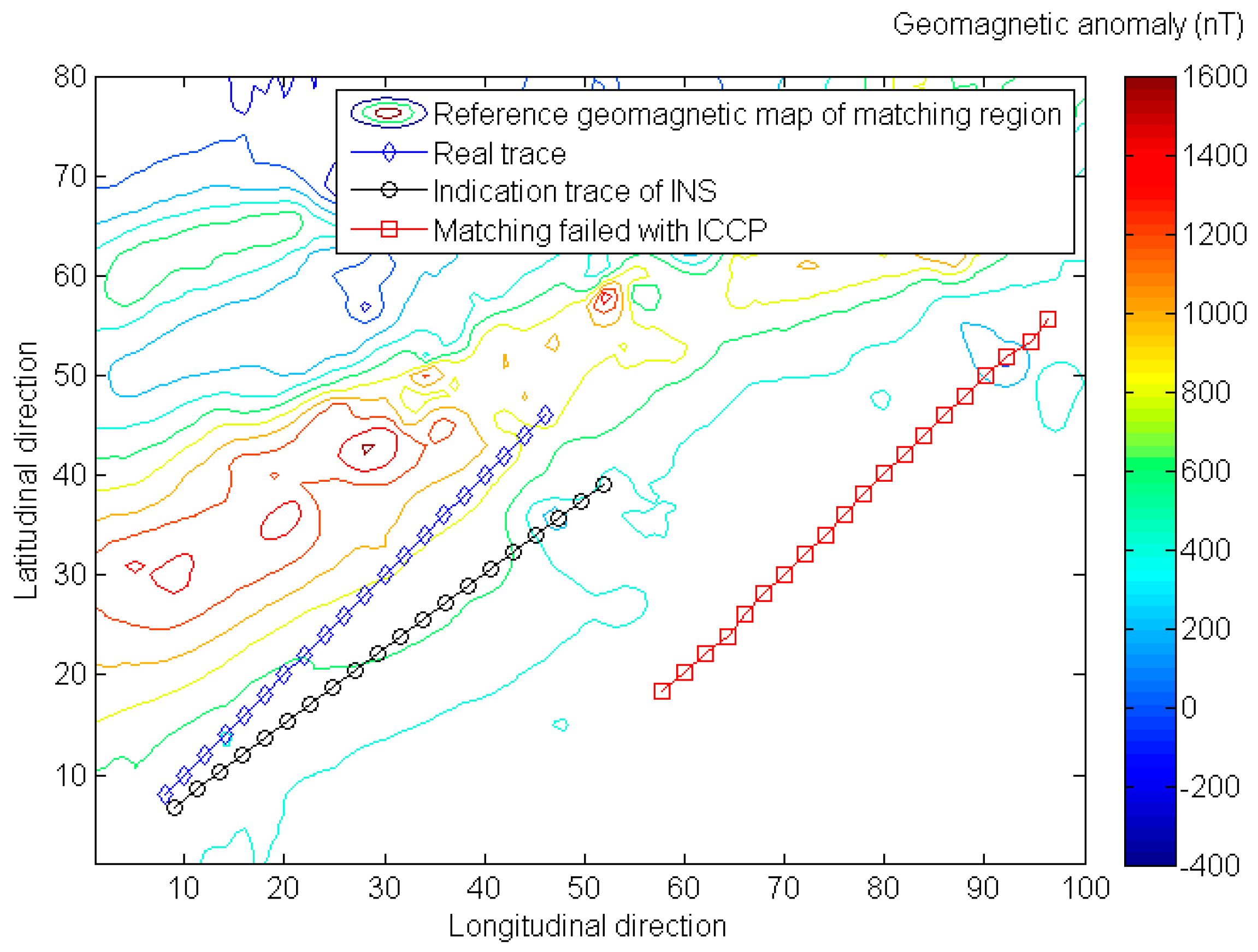 Sensors 16 01120 g004