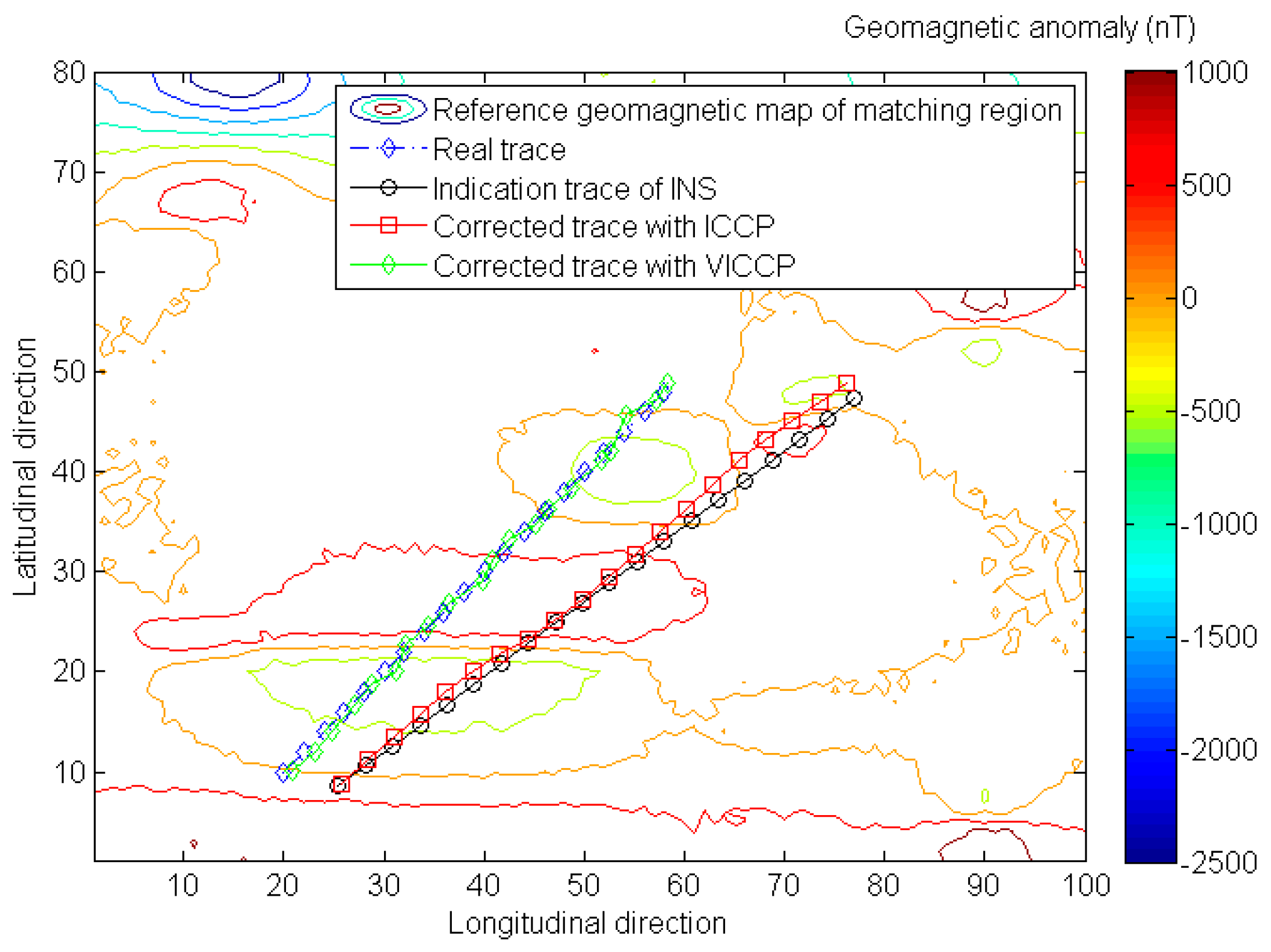 Sensors 16 01120 g006