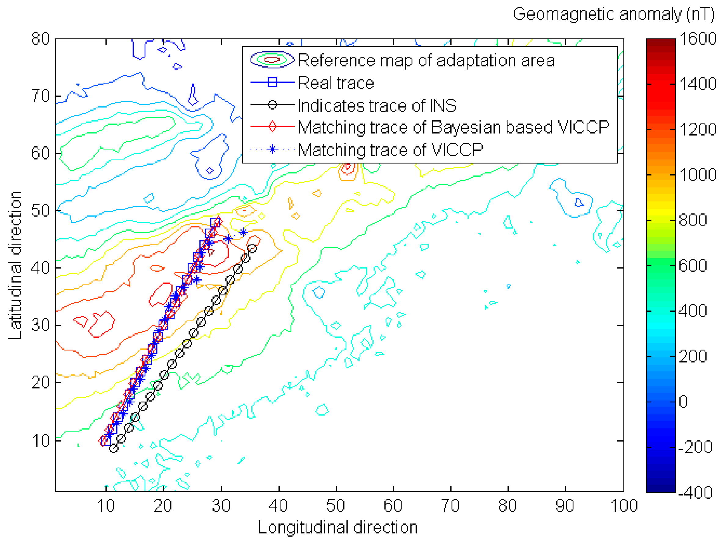 Sensors 16 01120 g007