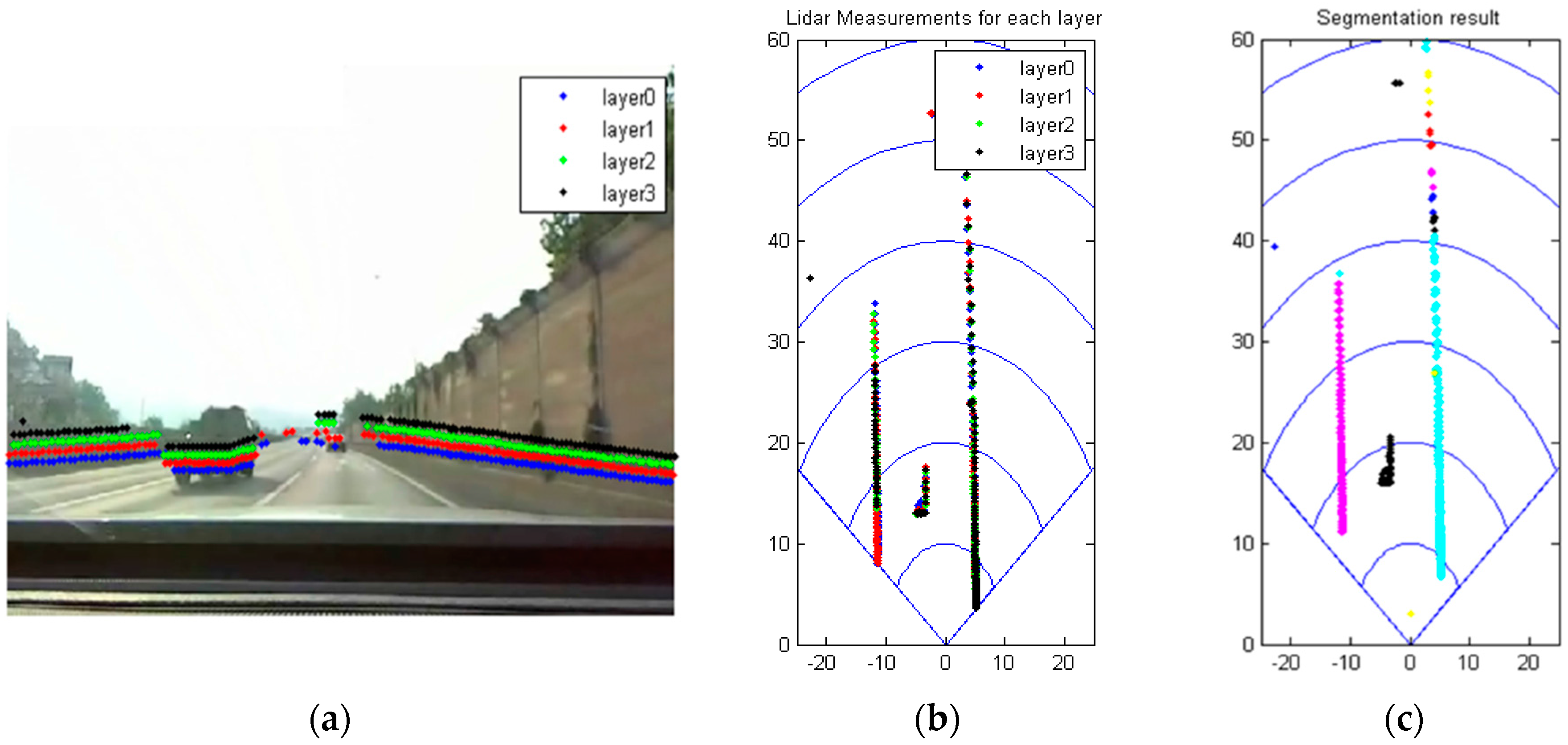 Sensors 16 01123 g003