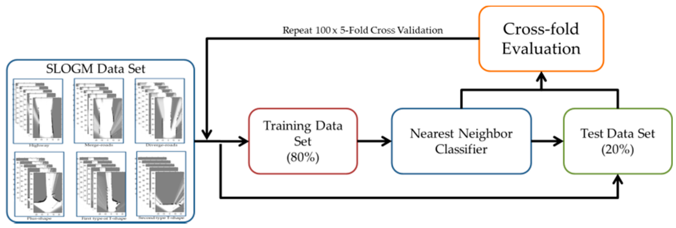 Sensors 16 01123 g008