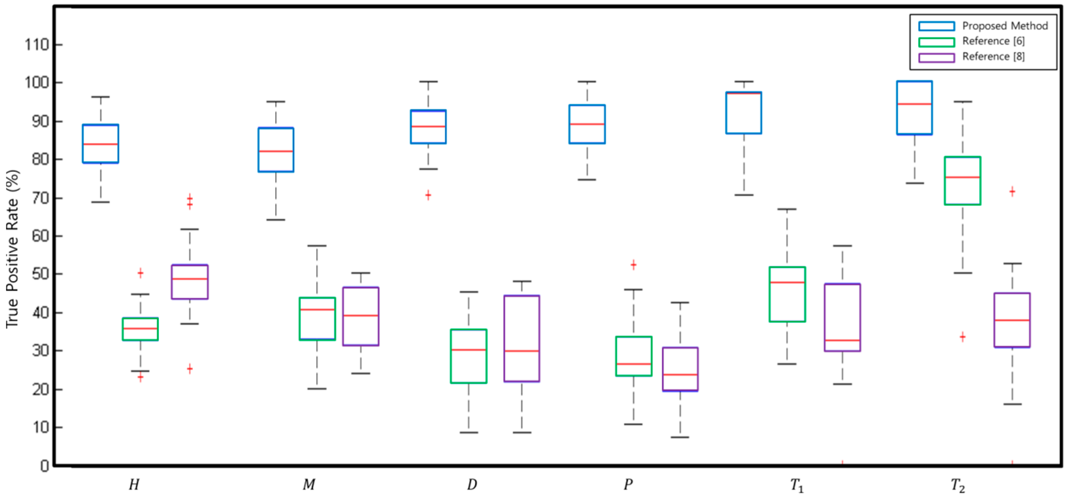 Sensors 16 01123 g010
