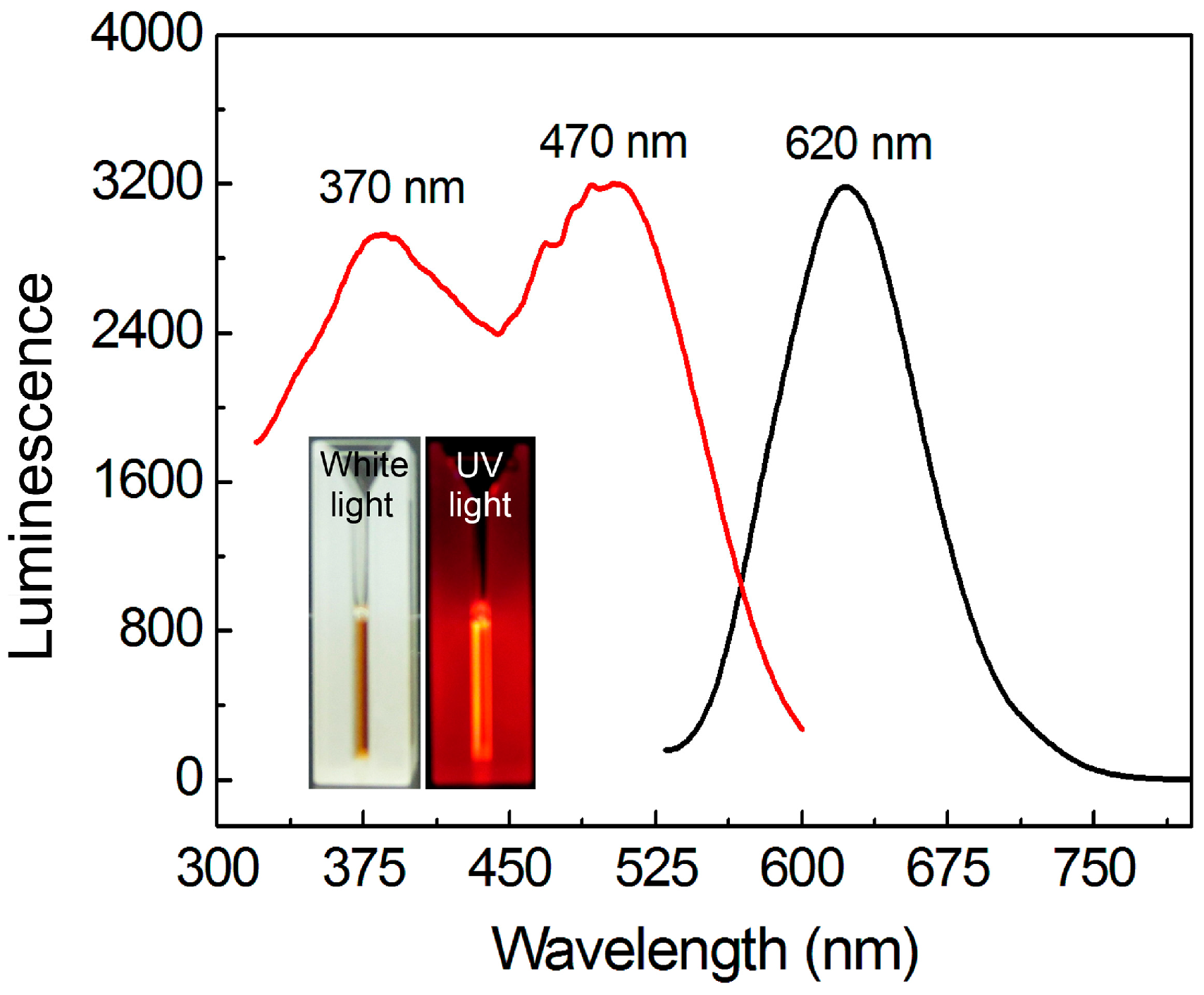 Sensors 16 01124 g001
