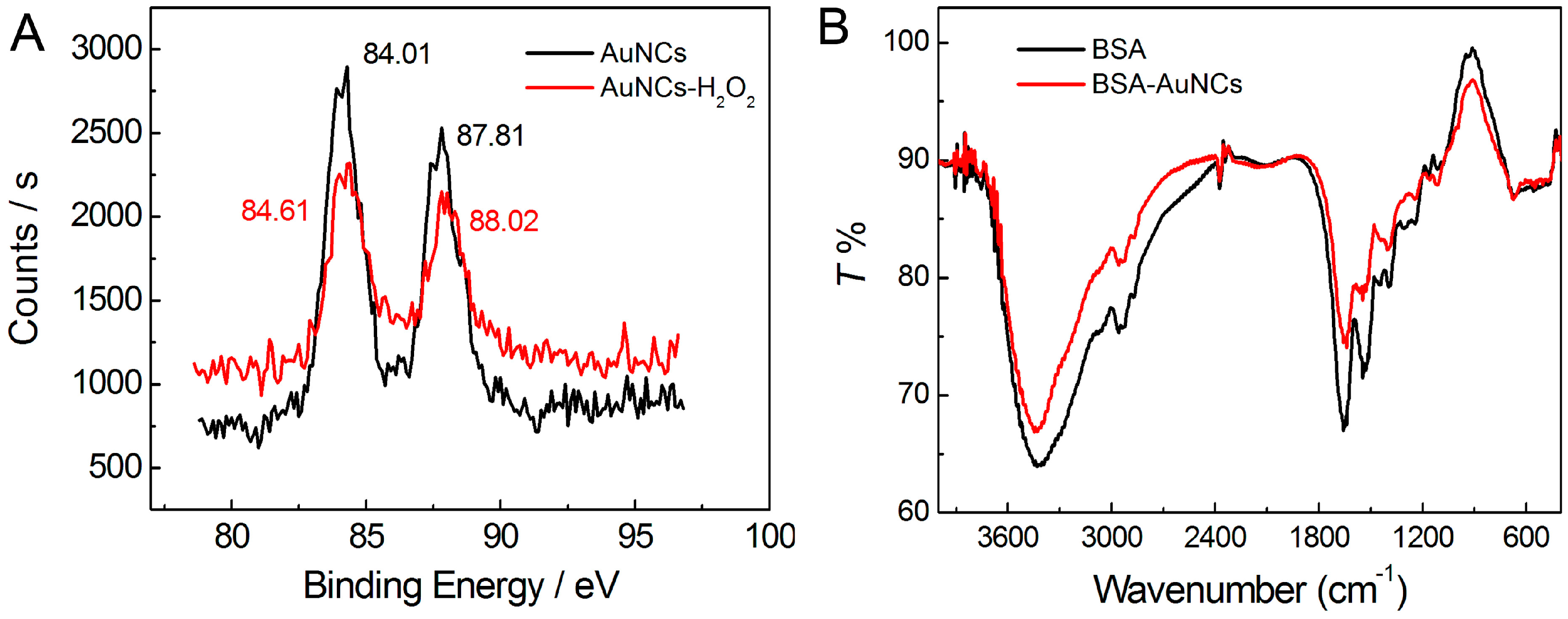 Sensors 16 01124 g003