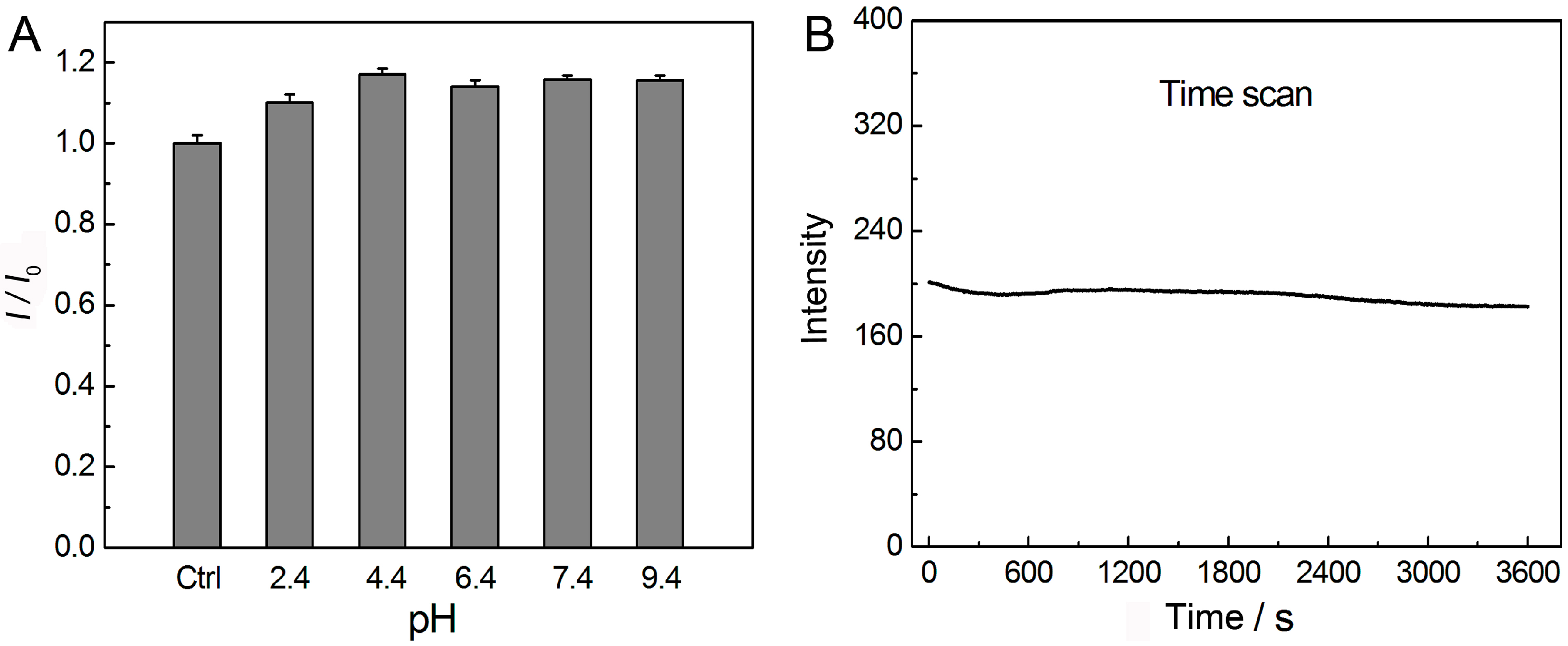 Sensors 16 01124 g004