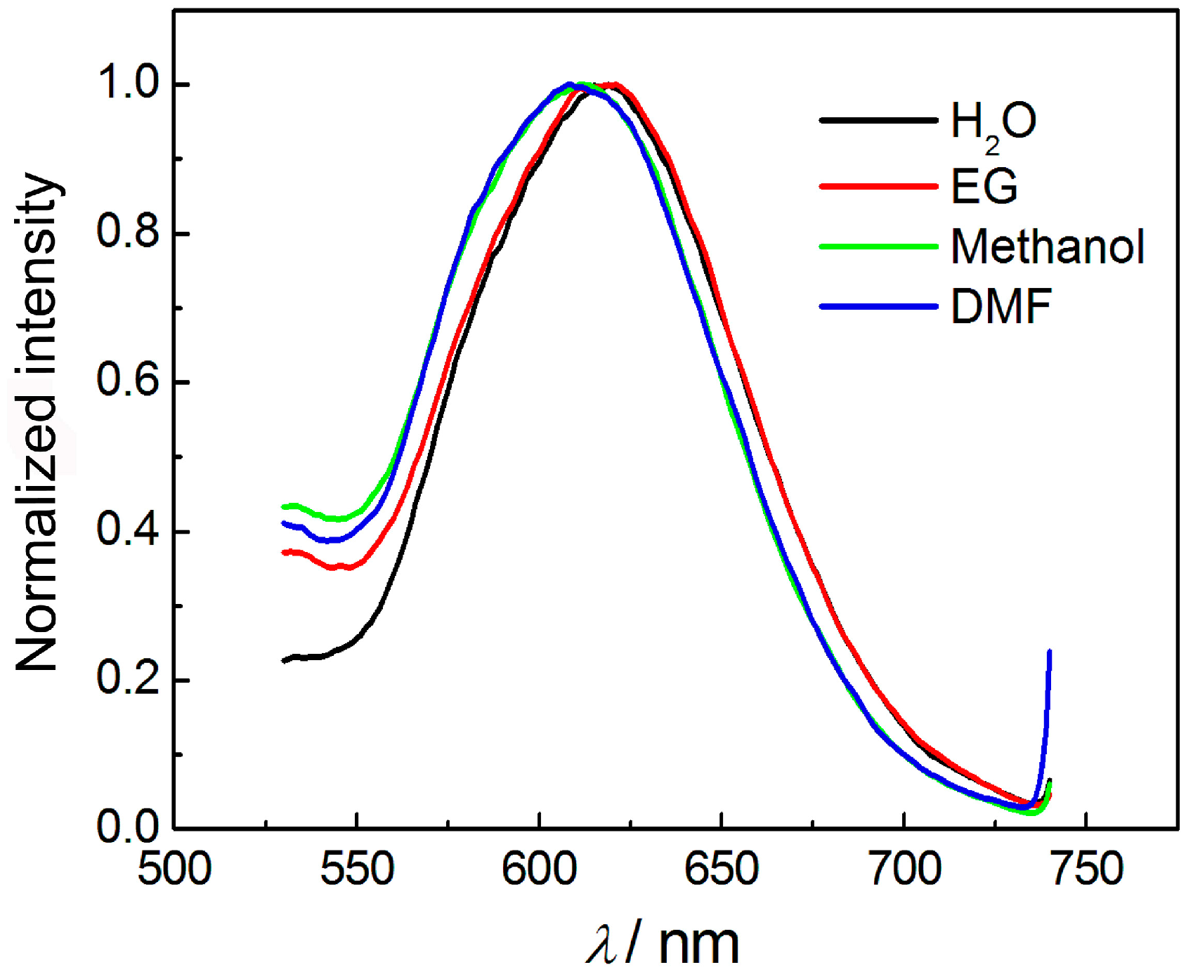 Sensors 16 01124 g005