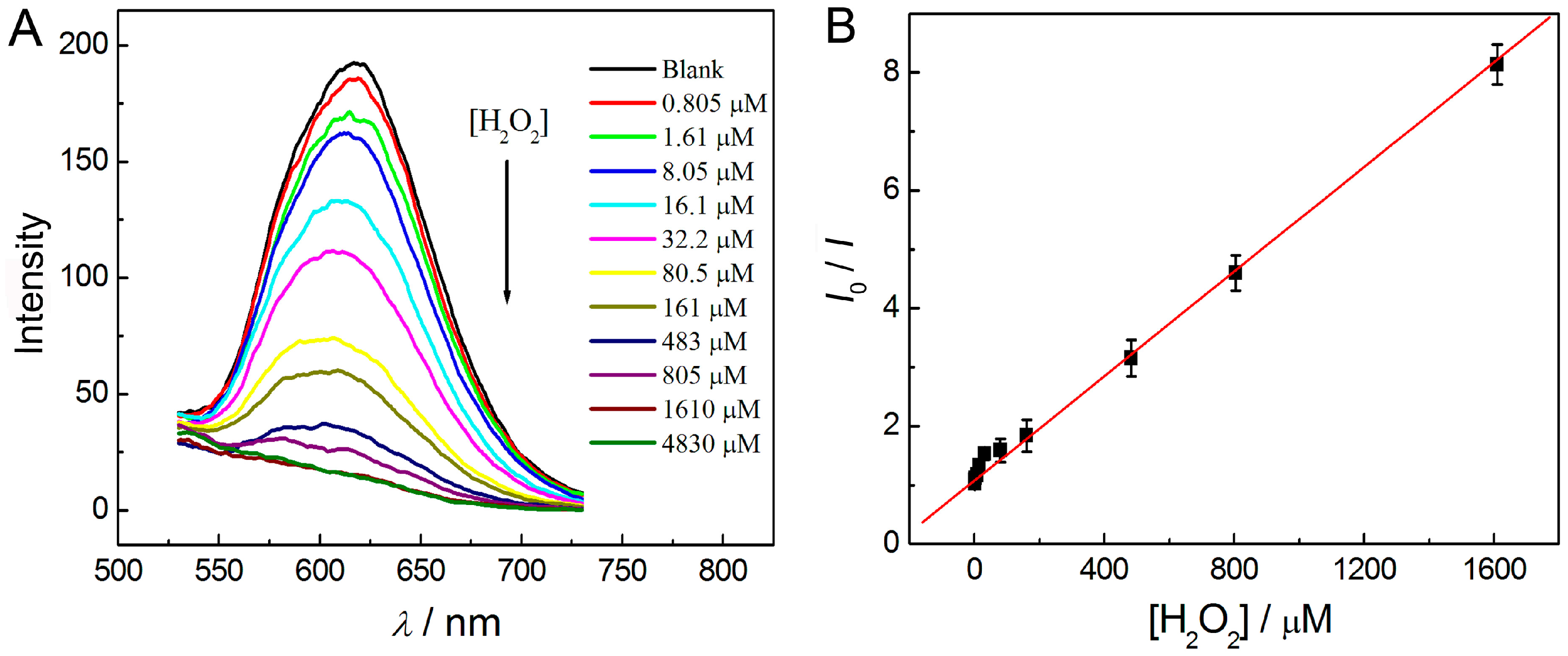 Sensors 16 01124 g007