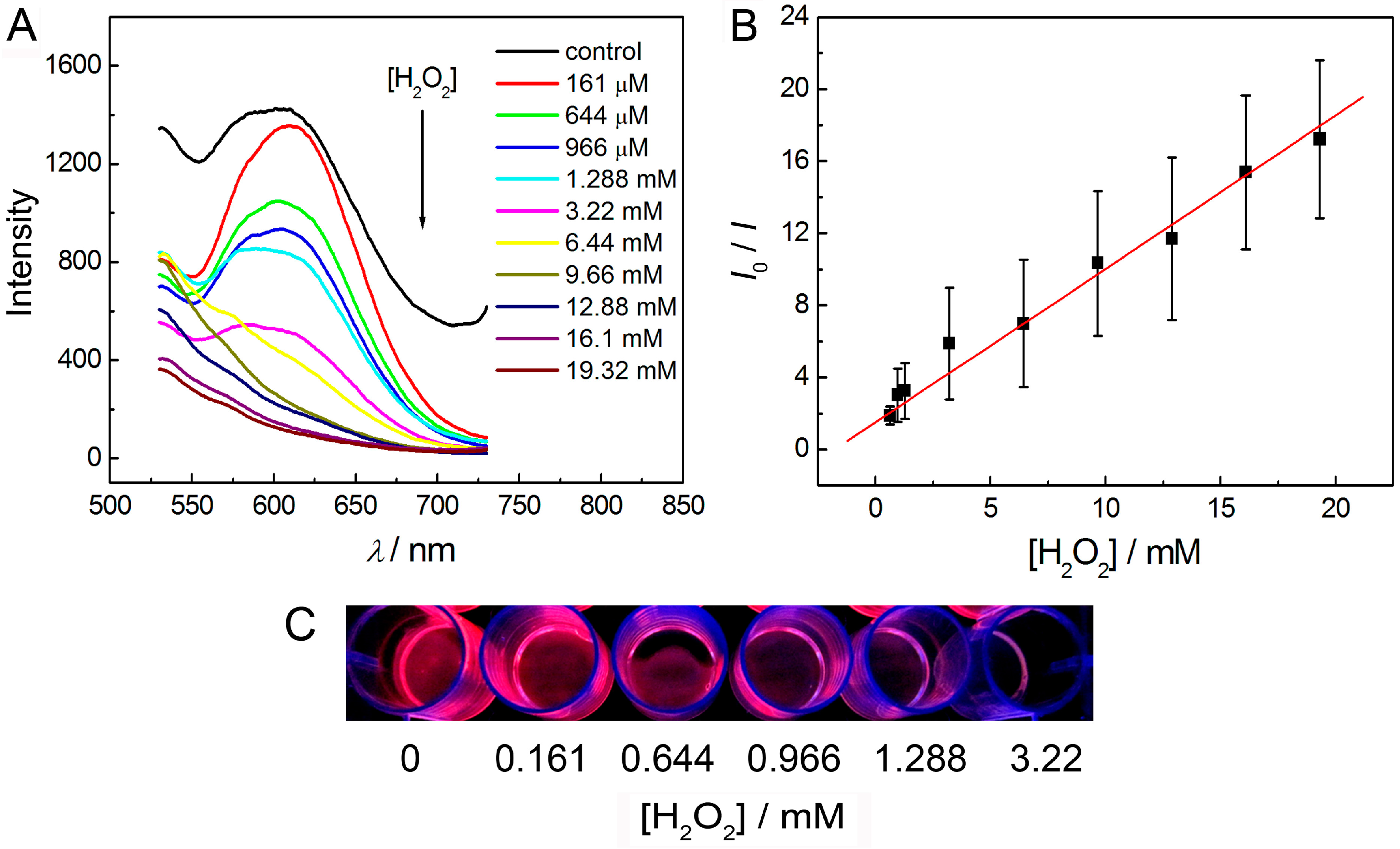 Sensors 16 01124 g009