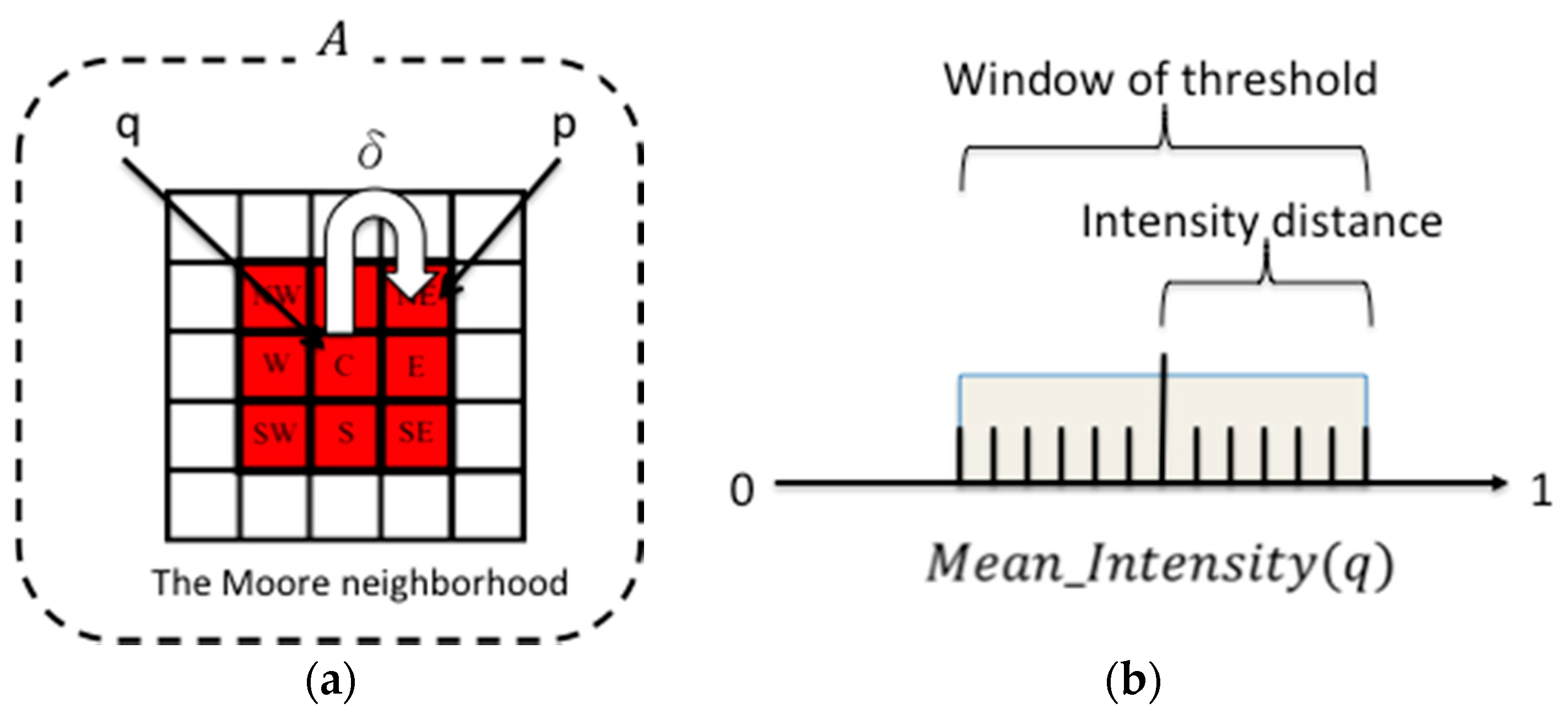 Sensors 16 01125 g002