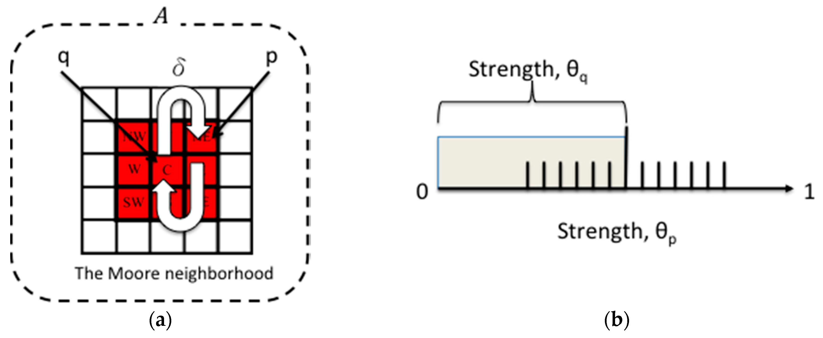 Sensors 16 01125 g003