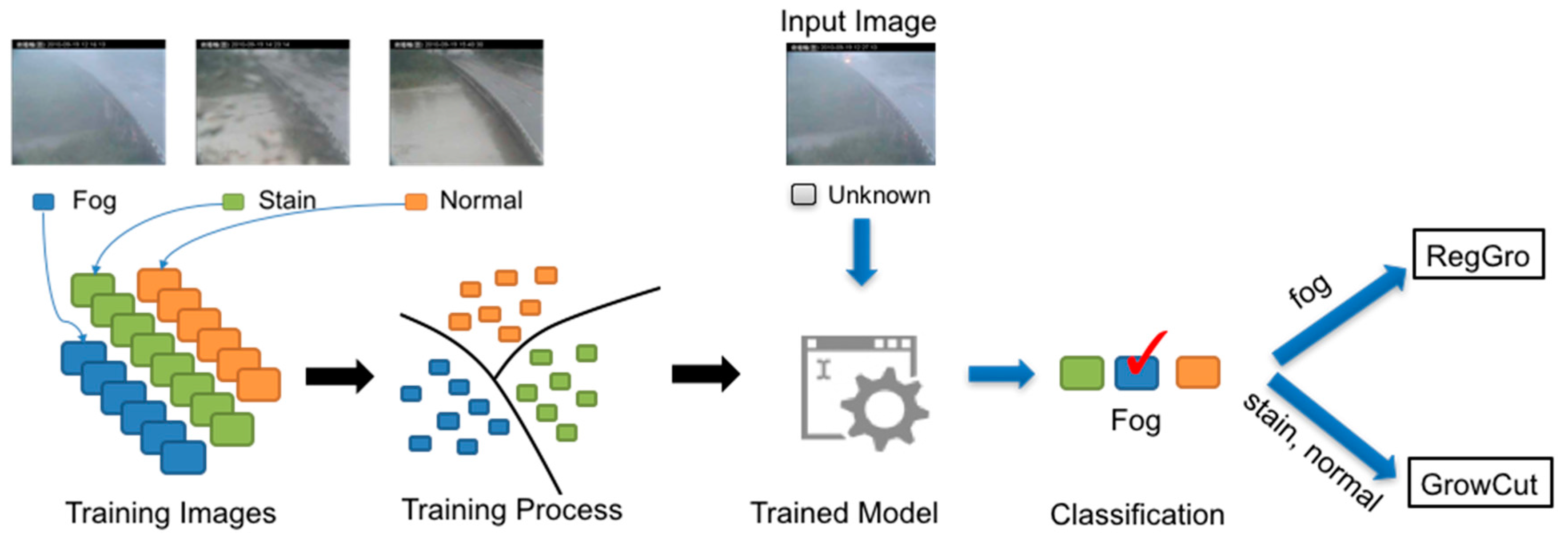 Sensors 16 01125 g004