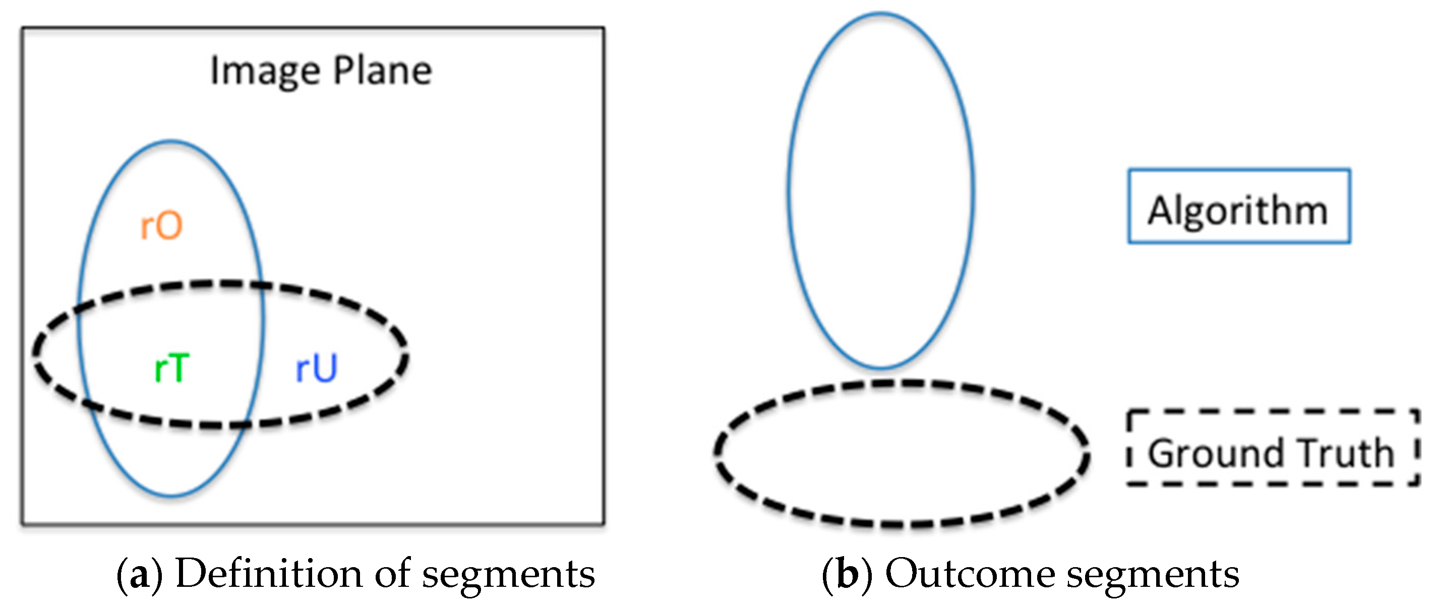 Sensors 16 01125 g006