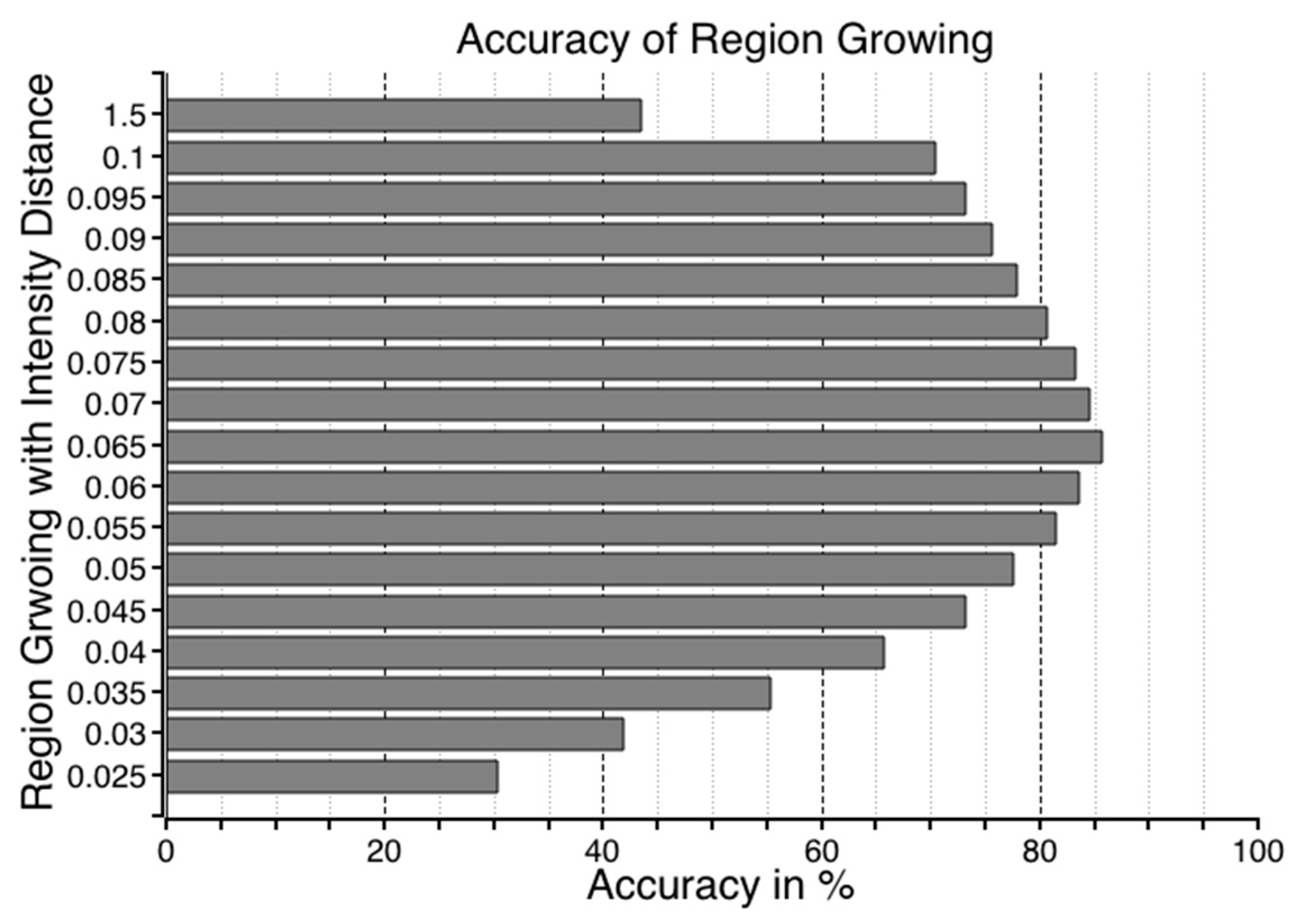 Sensors 16 01125 g008