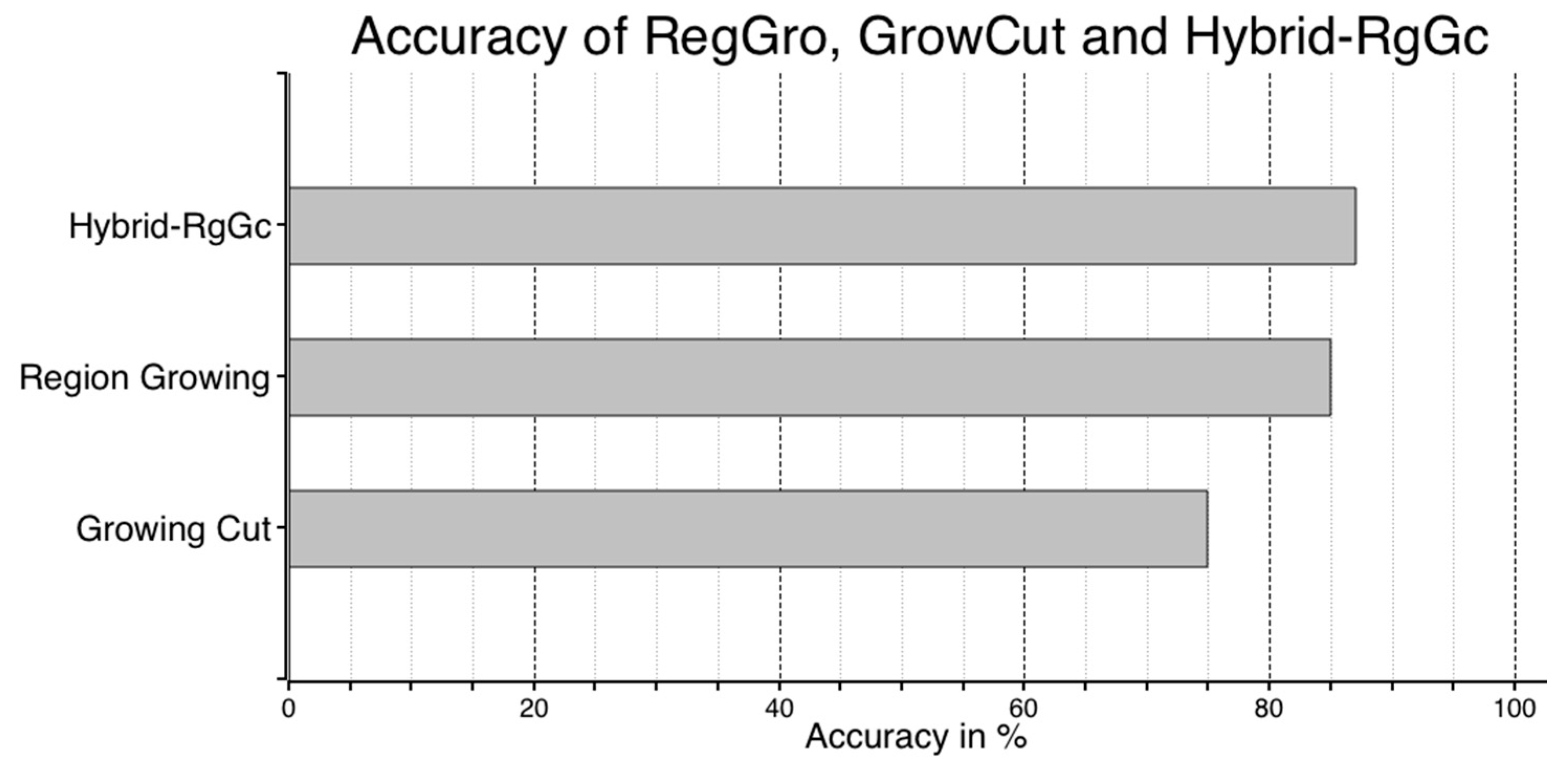 Sensors 16 01125 g014