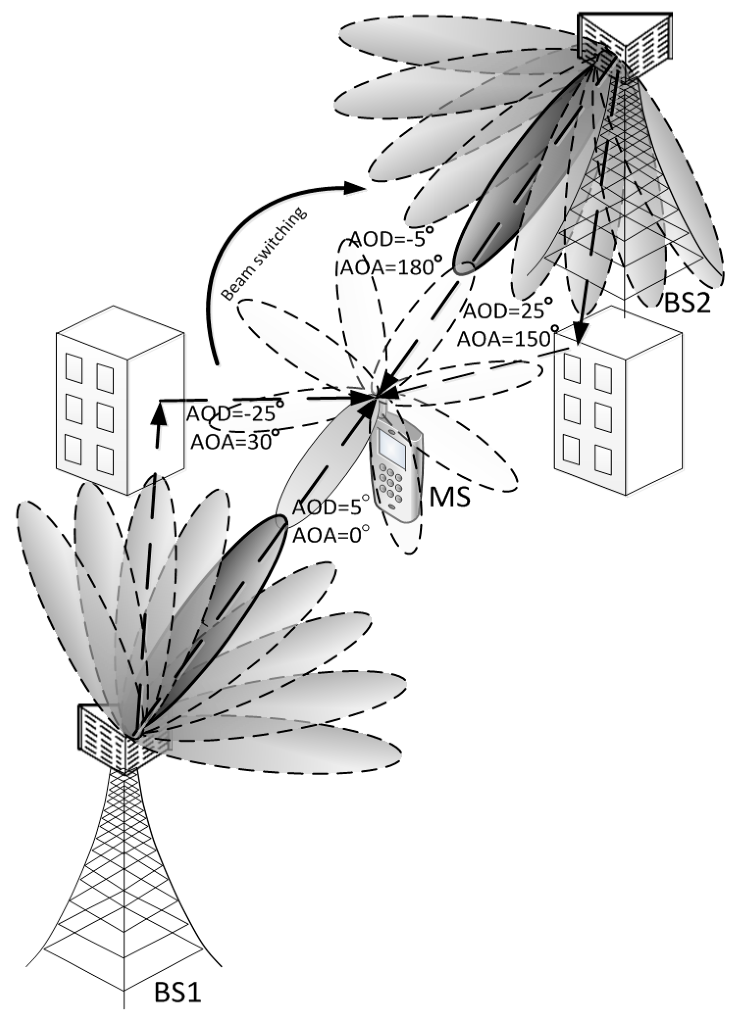 Sensors 16 01129 g002