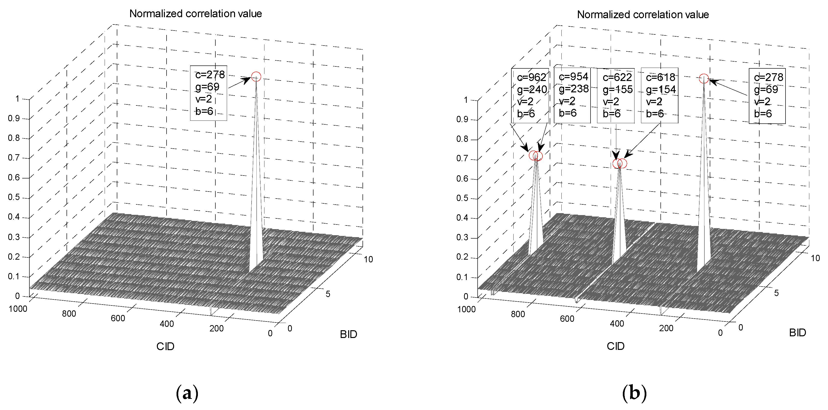 Sensors 16 01129 g004