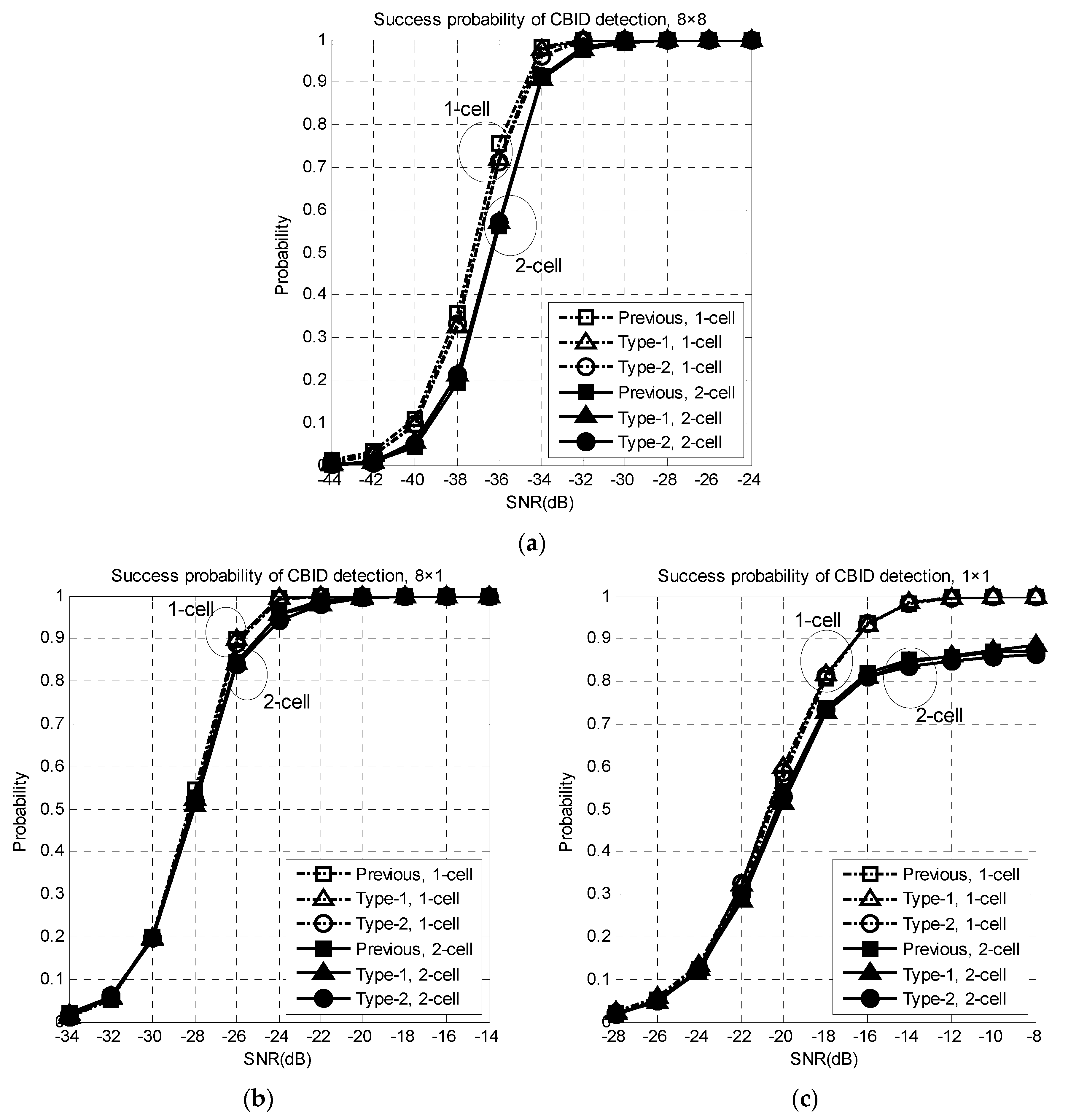 Sensors 16 01129 g005