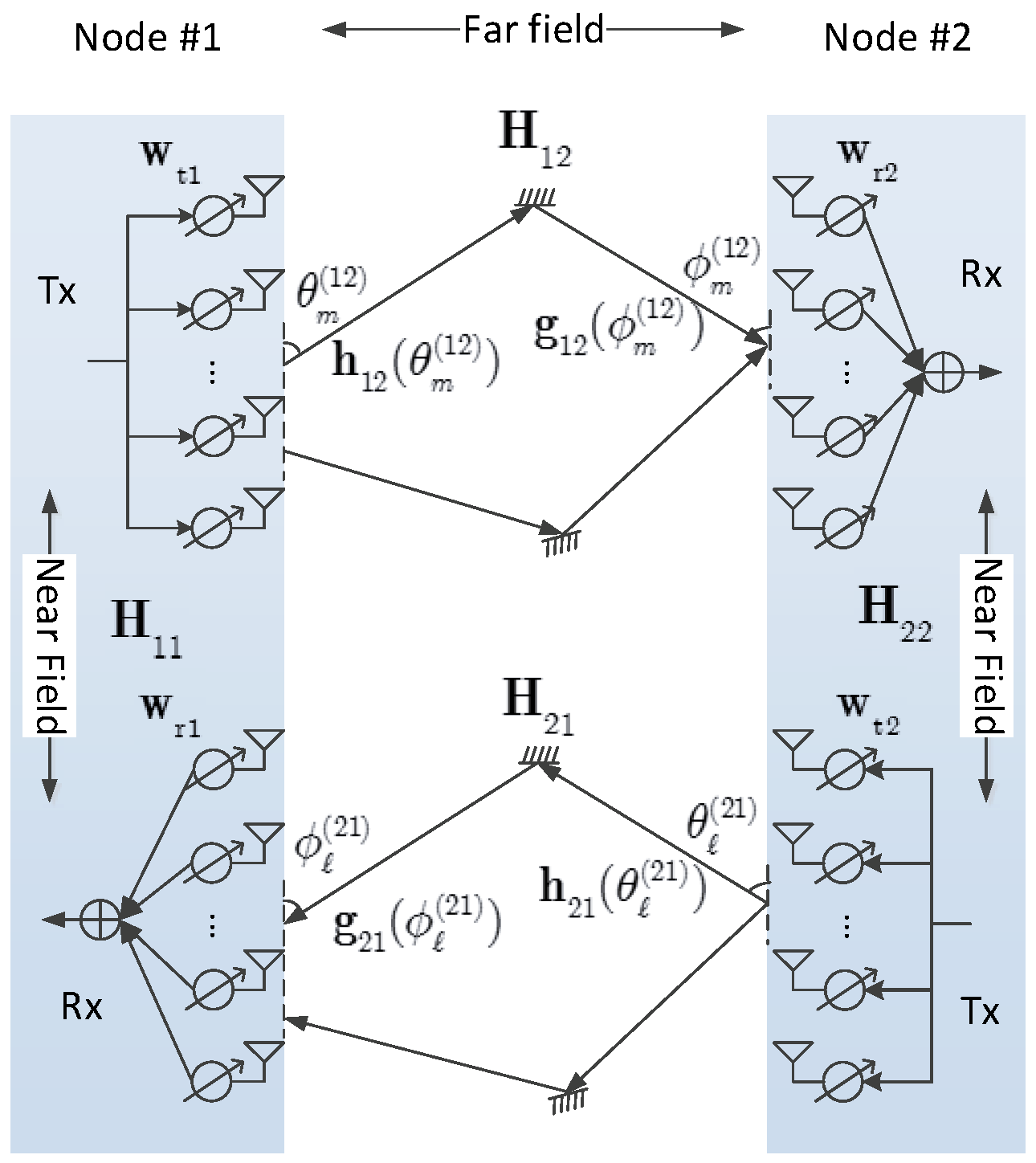 Sensors 16 01130 g001