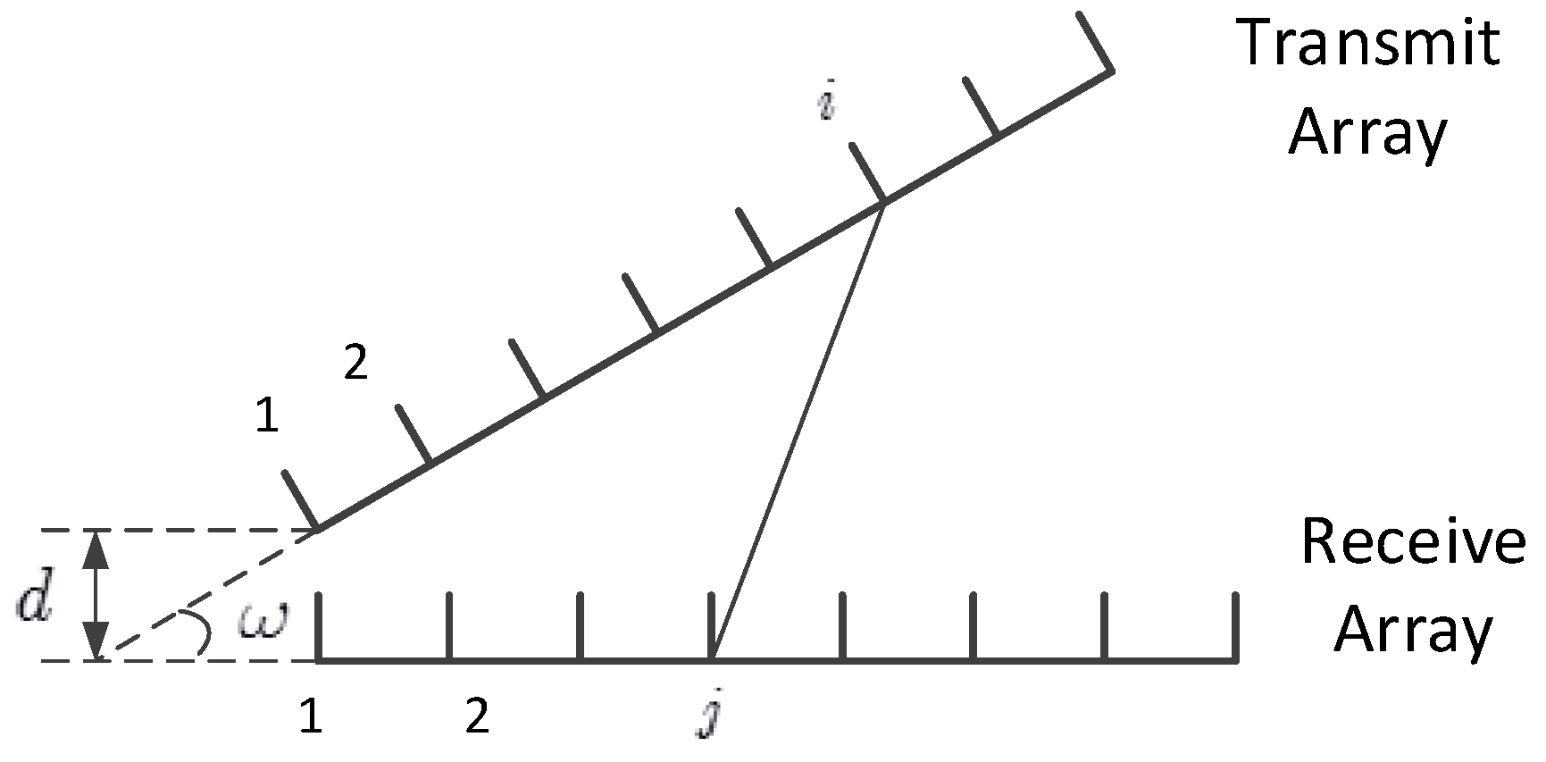 Sensors 16 01130 g002