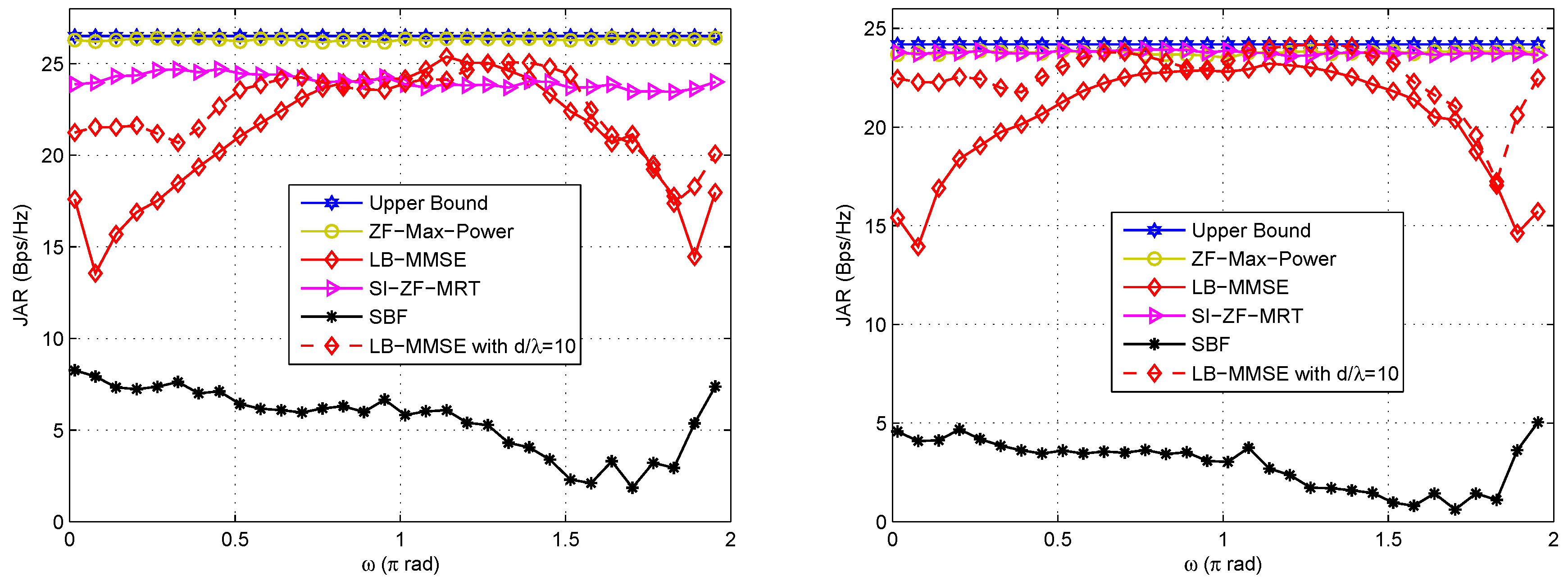 Sensors 16 01130 g004