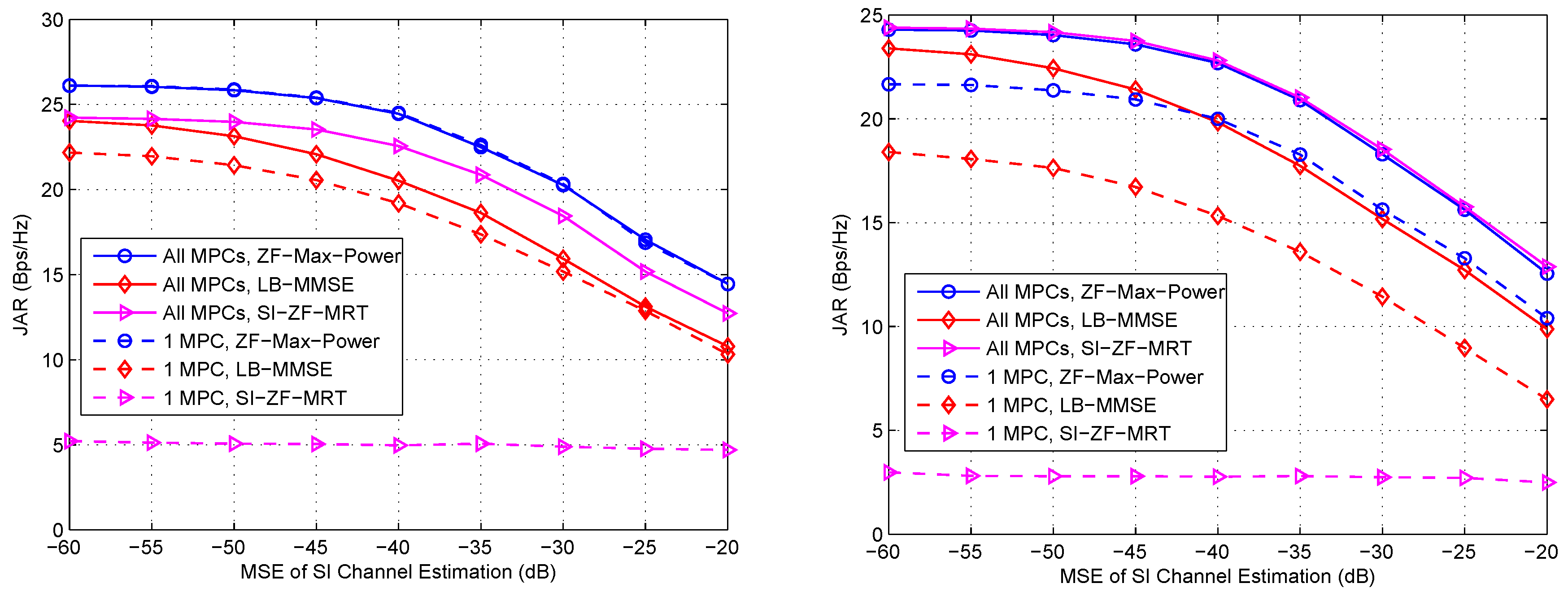Sensors 16 01130 g007