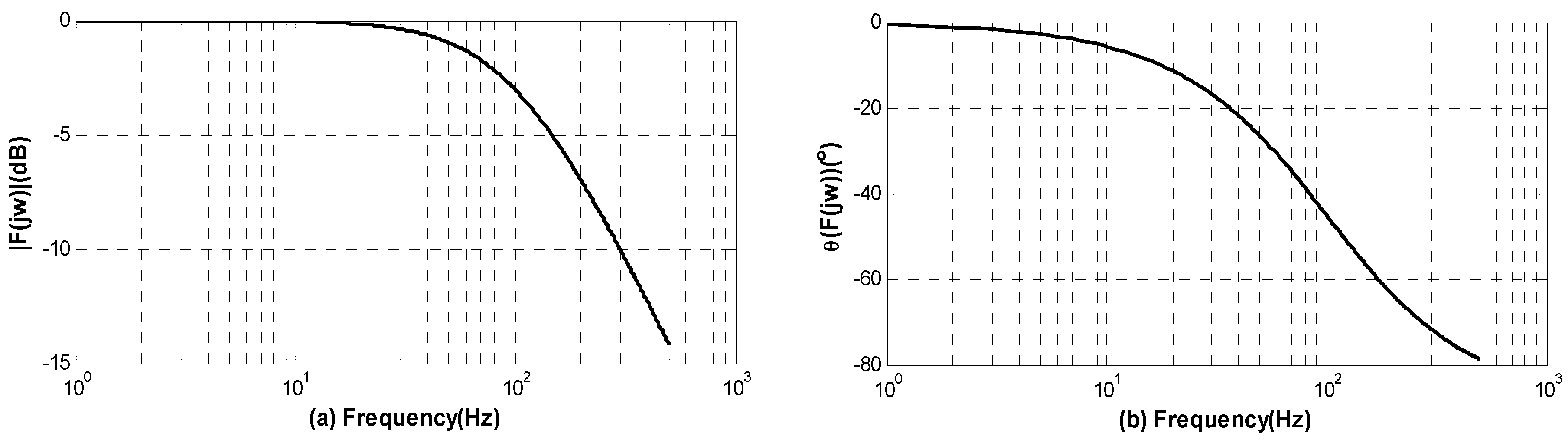 Sensors 16 01131 g003