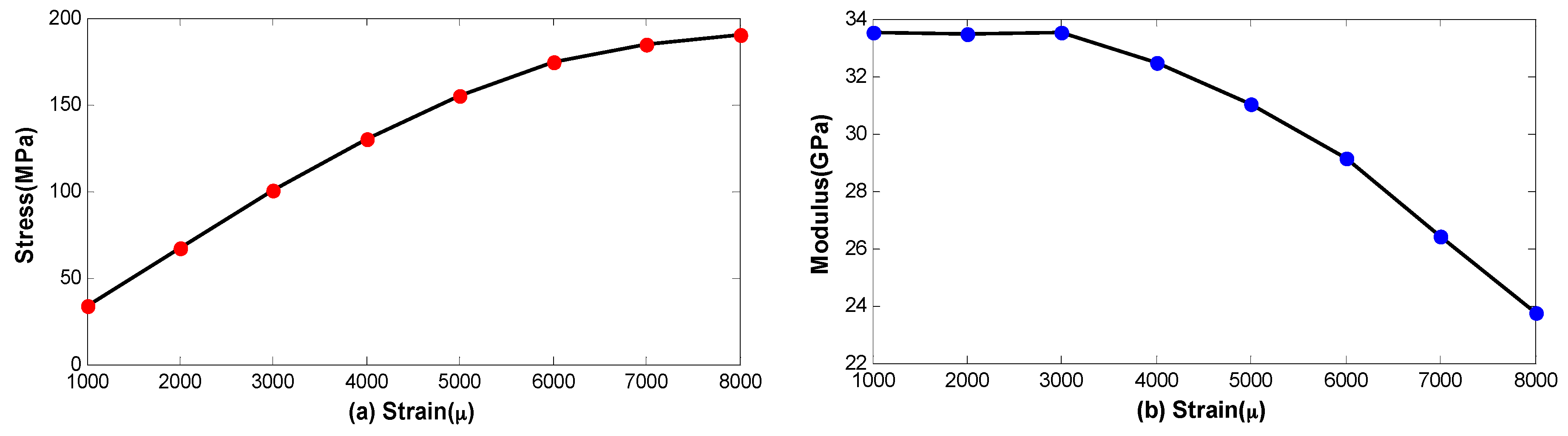 Sensors 16 01131 g004