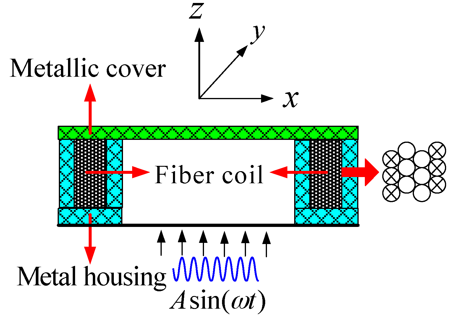 Sensors 16 01131 g005